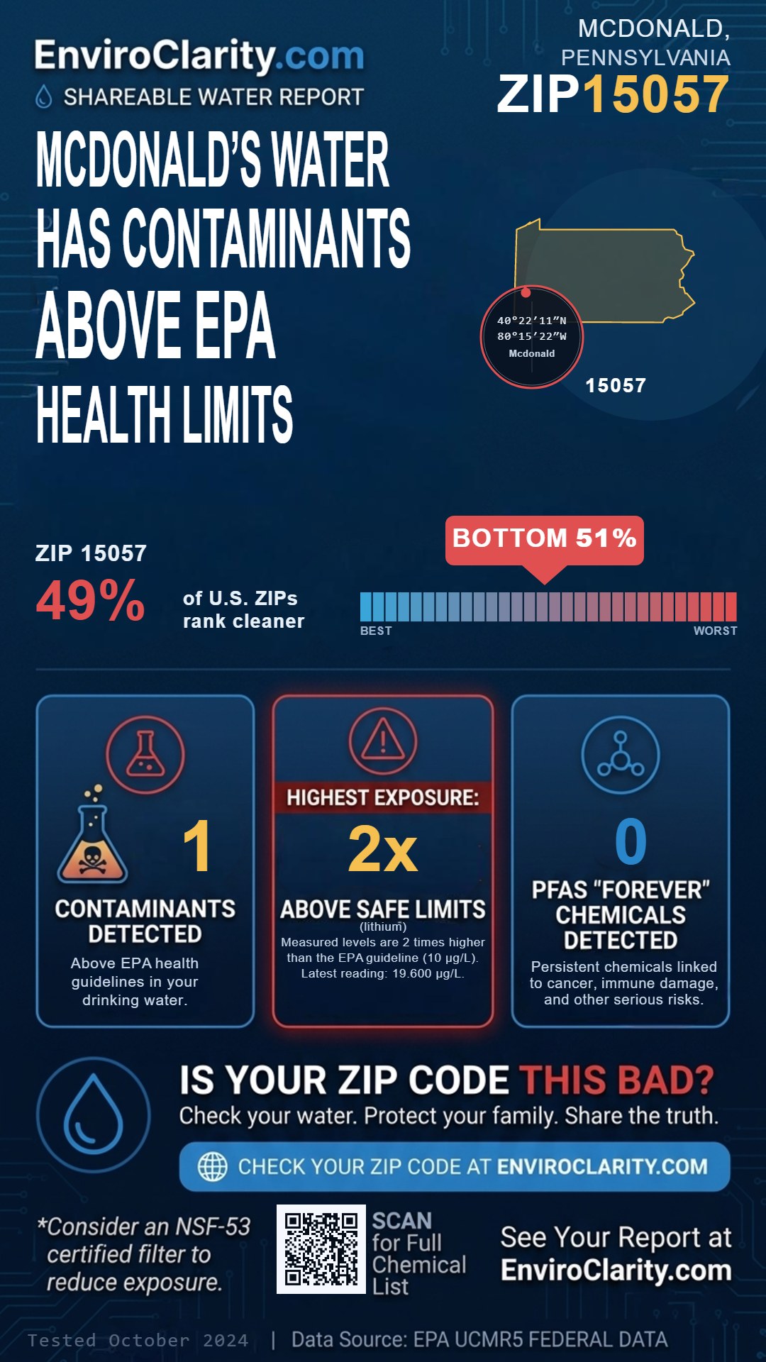 15057 water quality report infographic