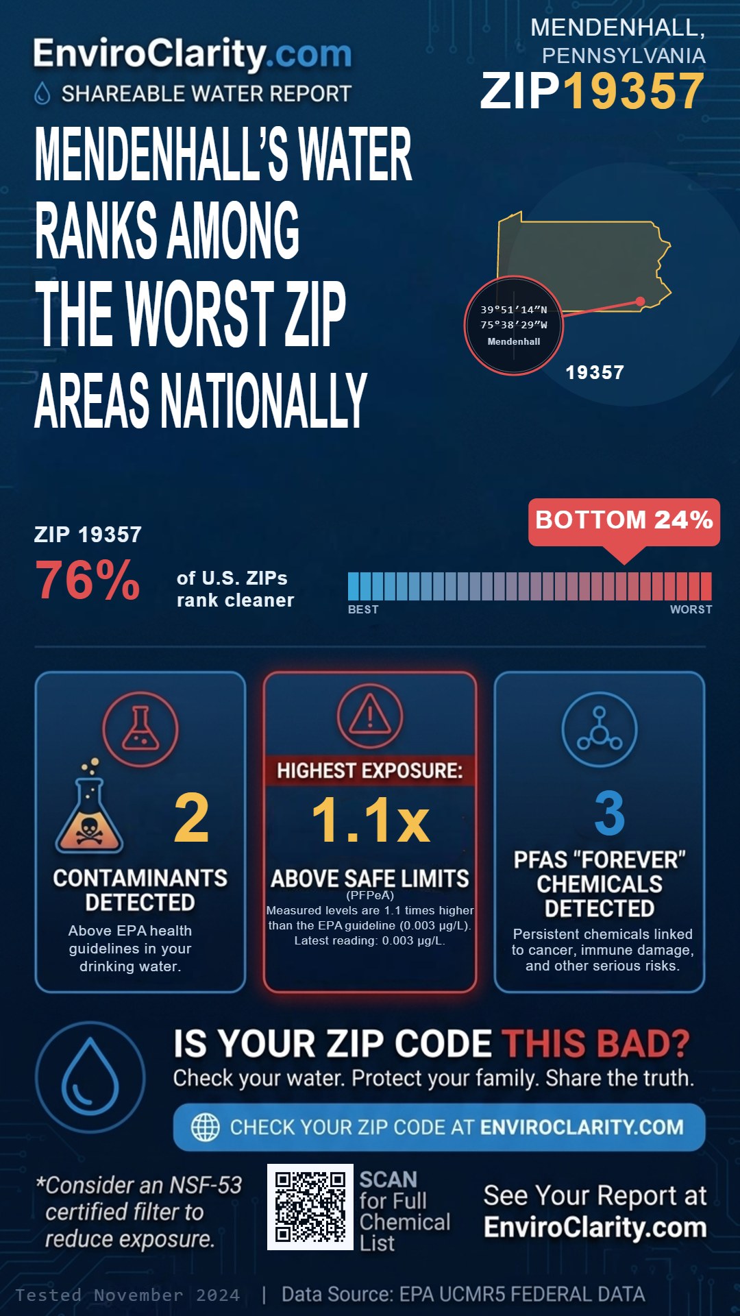 19357 water quality report infographic