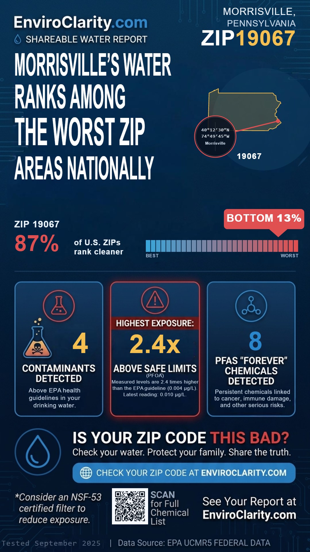 19067 water quality report infographic