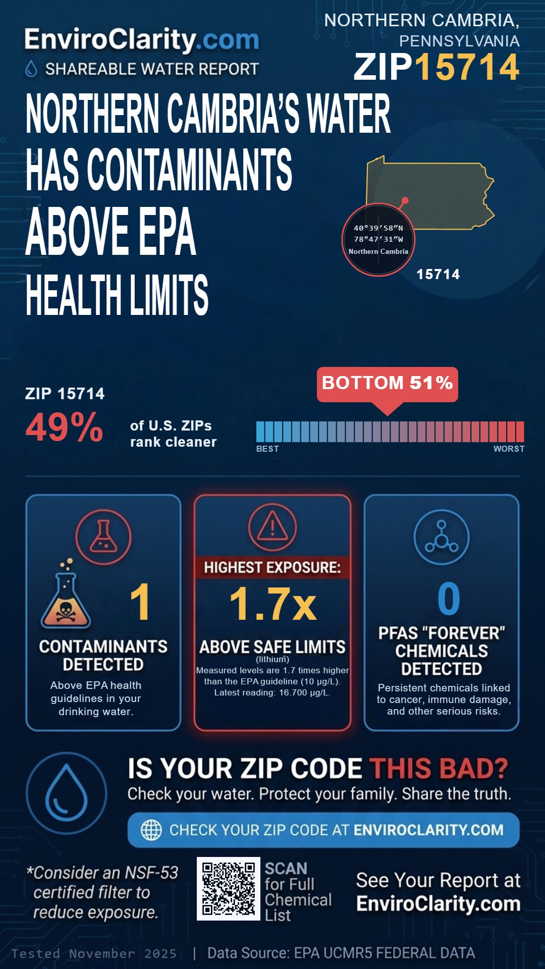 15714 water quality report infographic