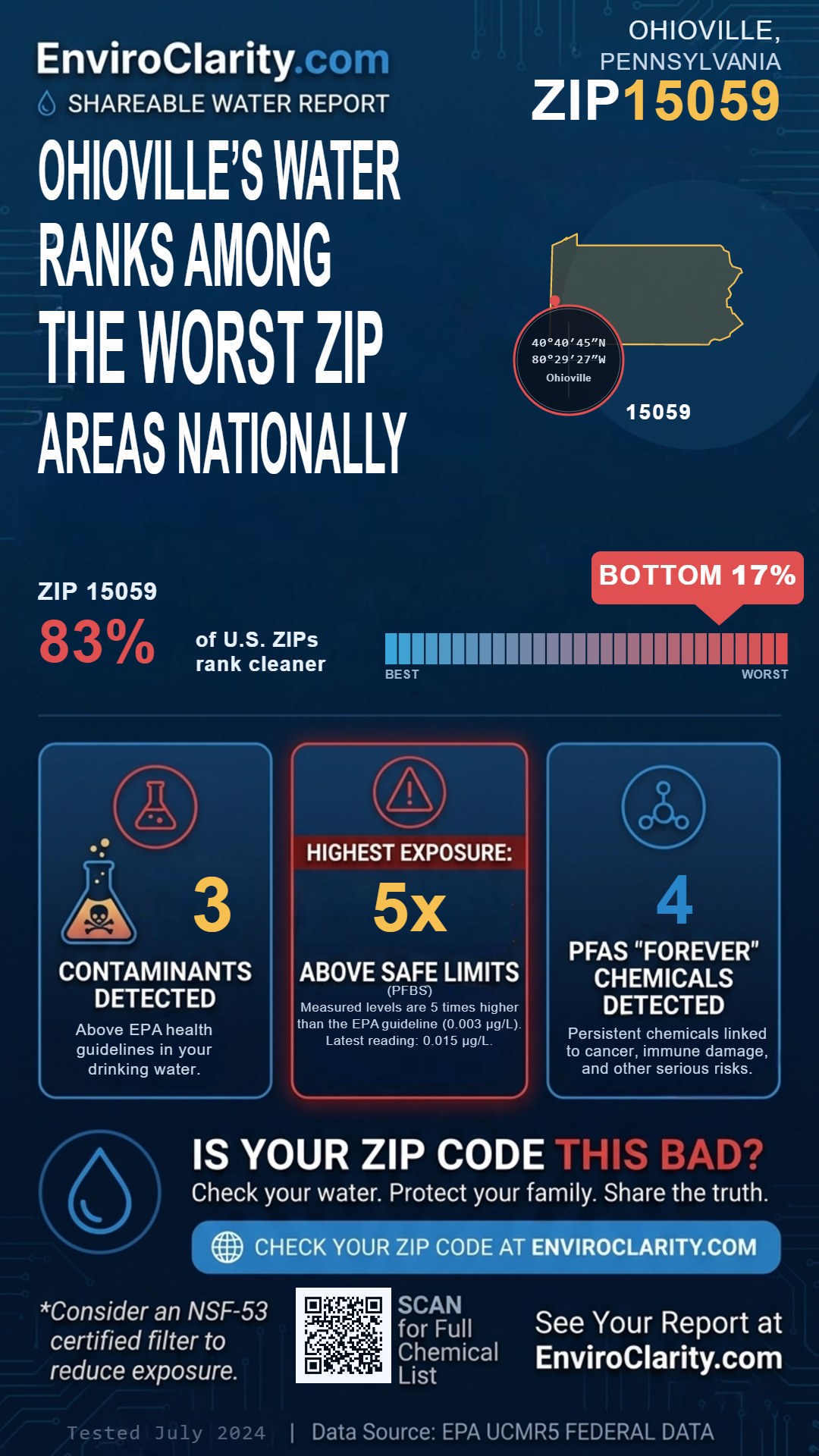 15059 water quality report infographic