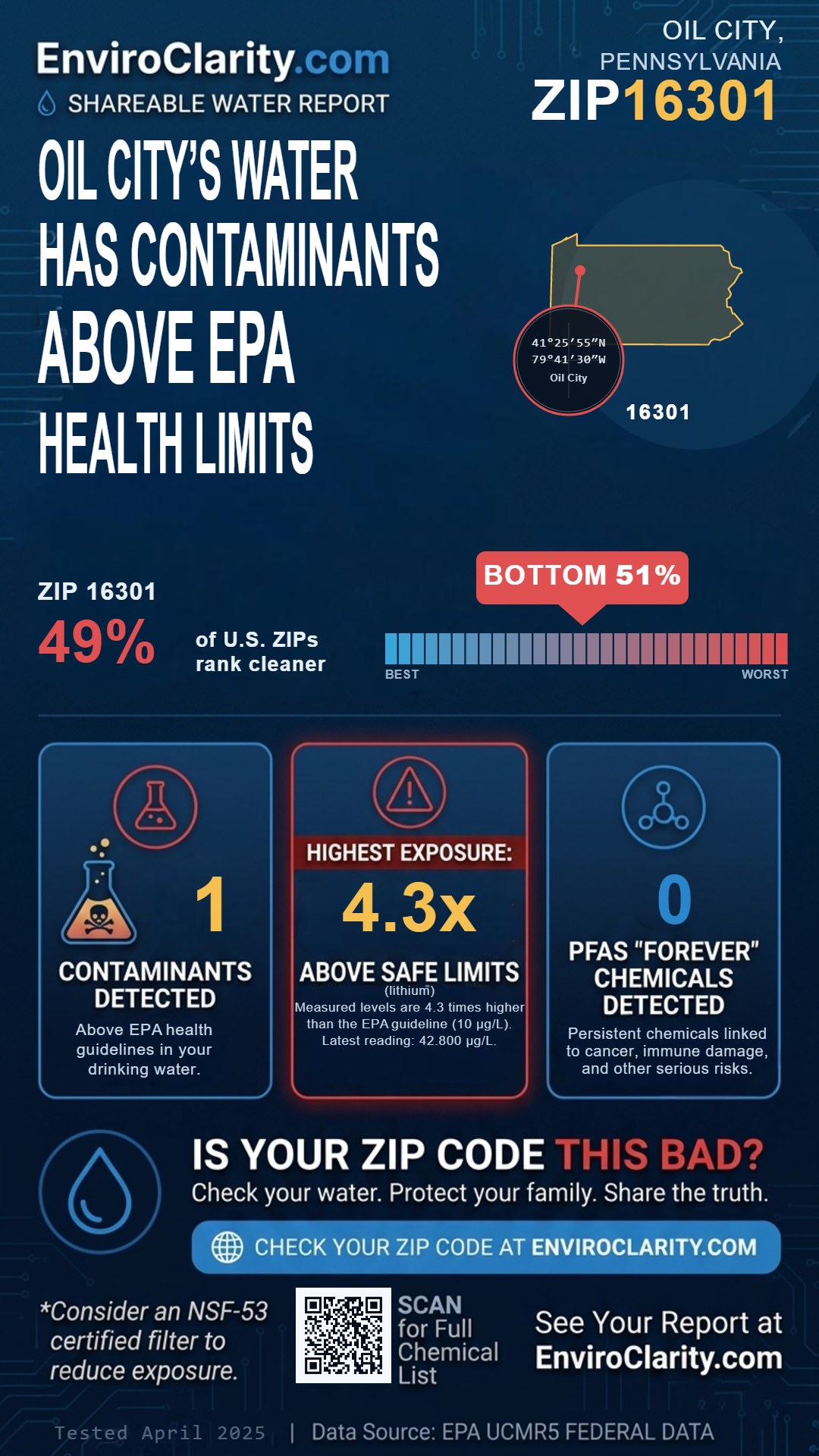 16301 water quality report infographic