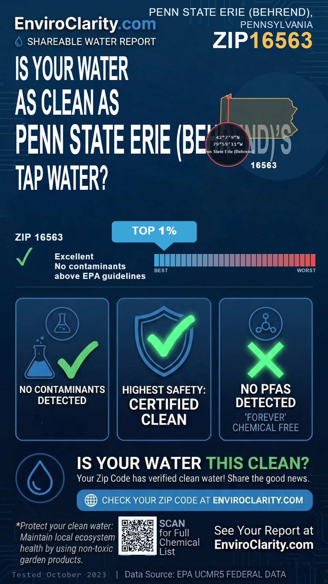16563 water quality report infographic