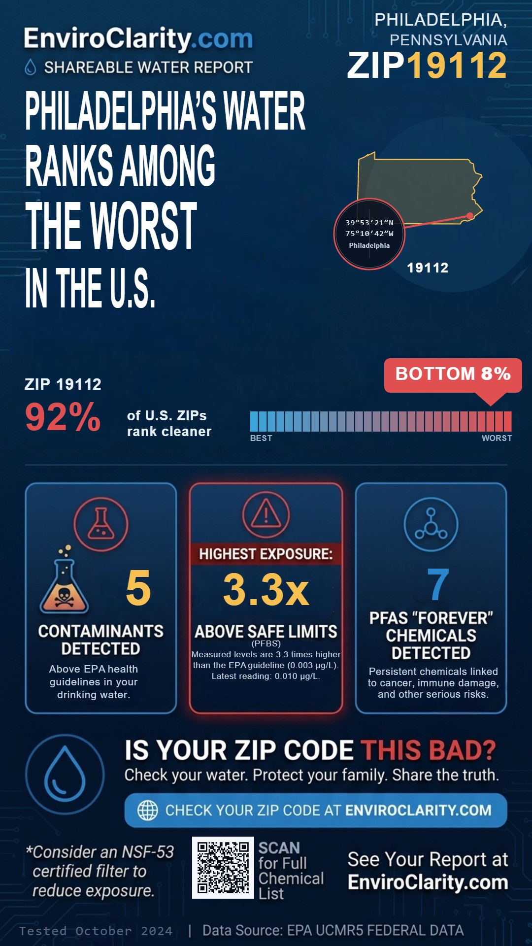 19112 water quality report infographic