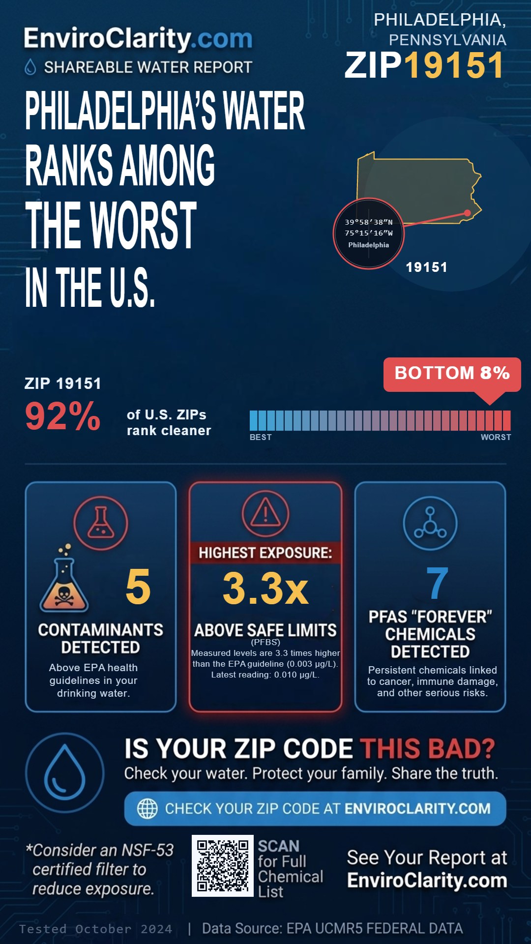 19151 water quality report infographic