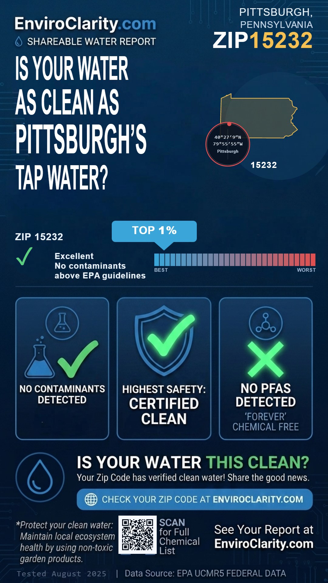 15232 water quality report infographic