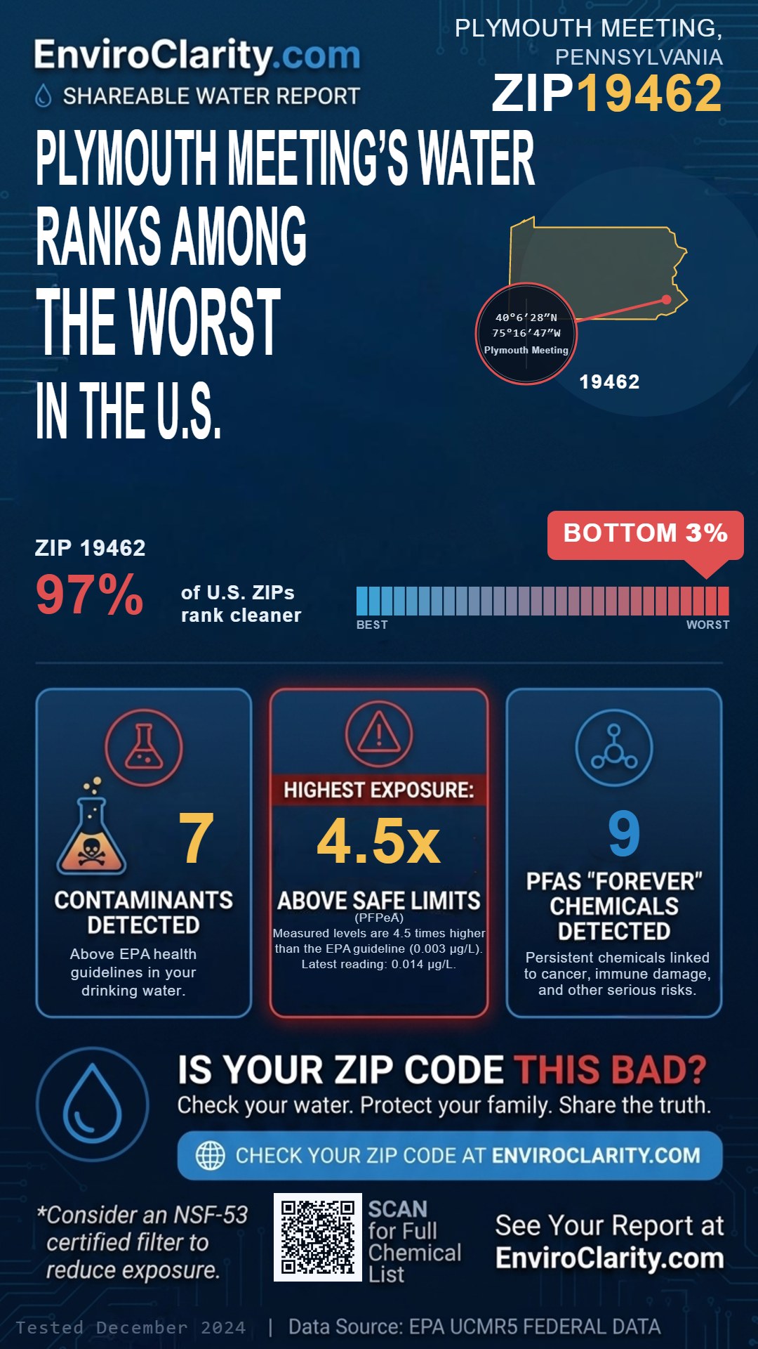 19462 water quality report infographic