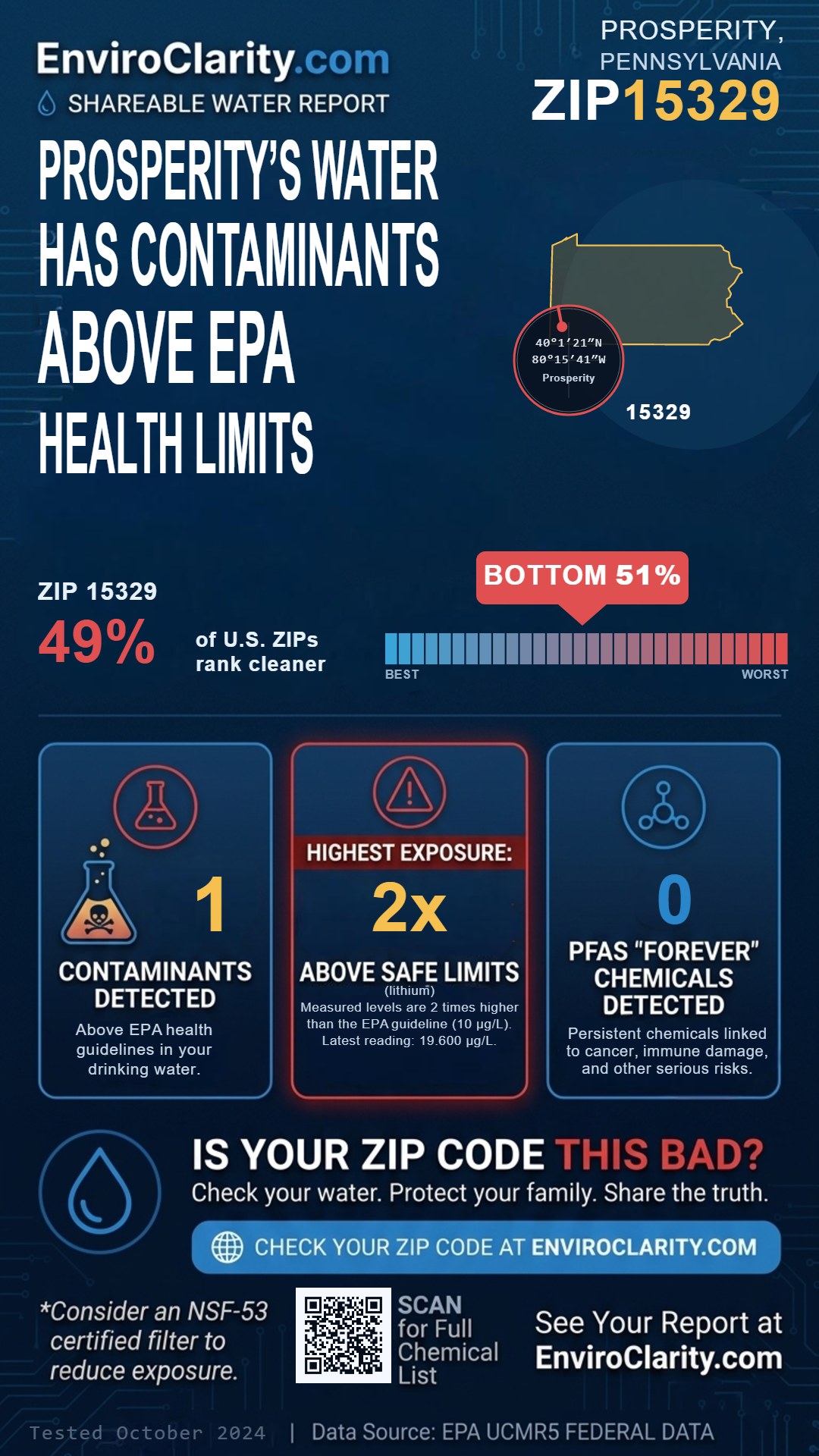 15329 water quality report infographic