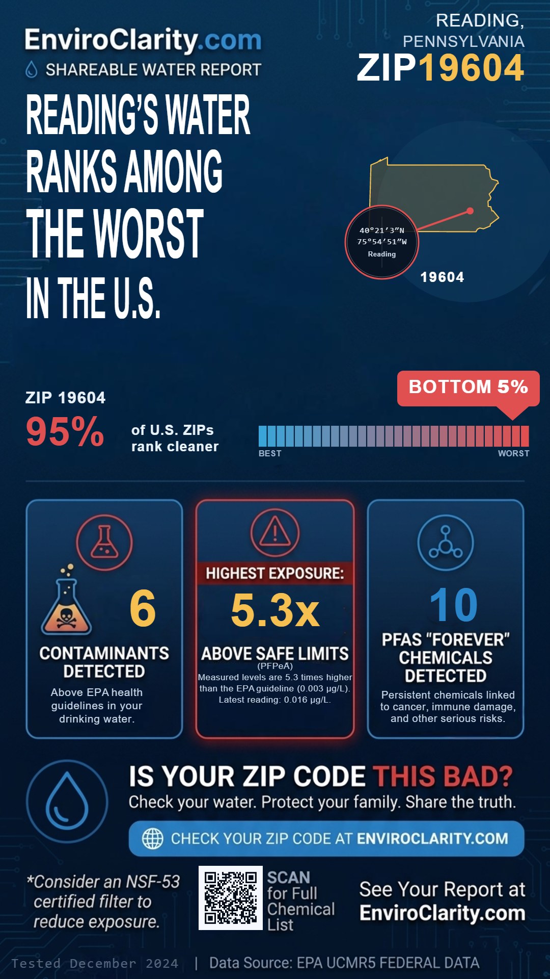19604 water quality report infographic