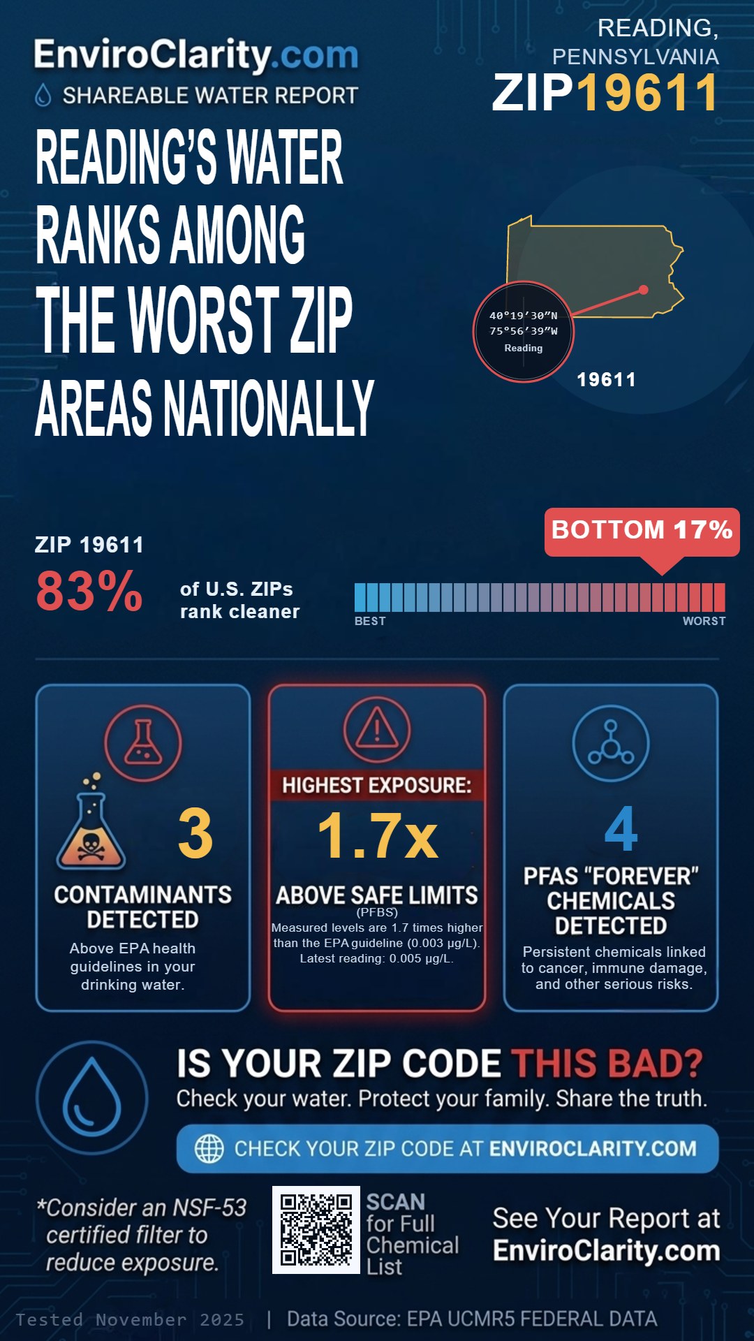 19611 water quality report infographic