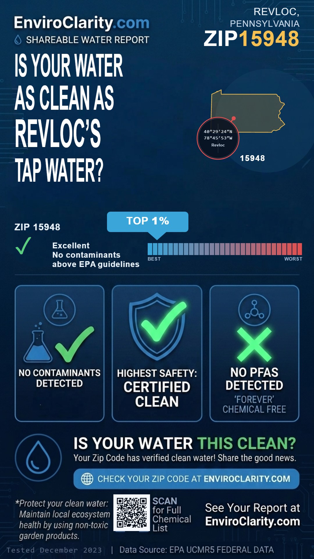 15948 water quality report infographic