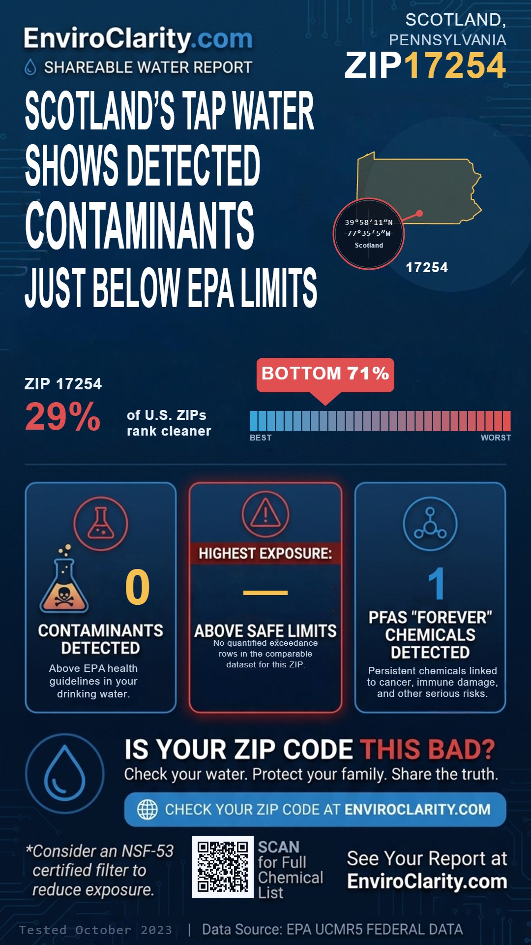 17254 water quality report infographic