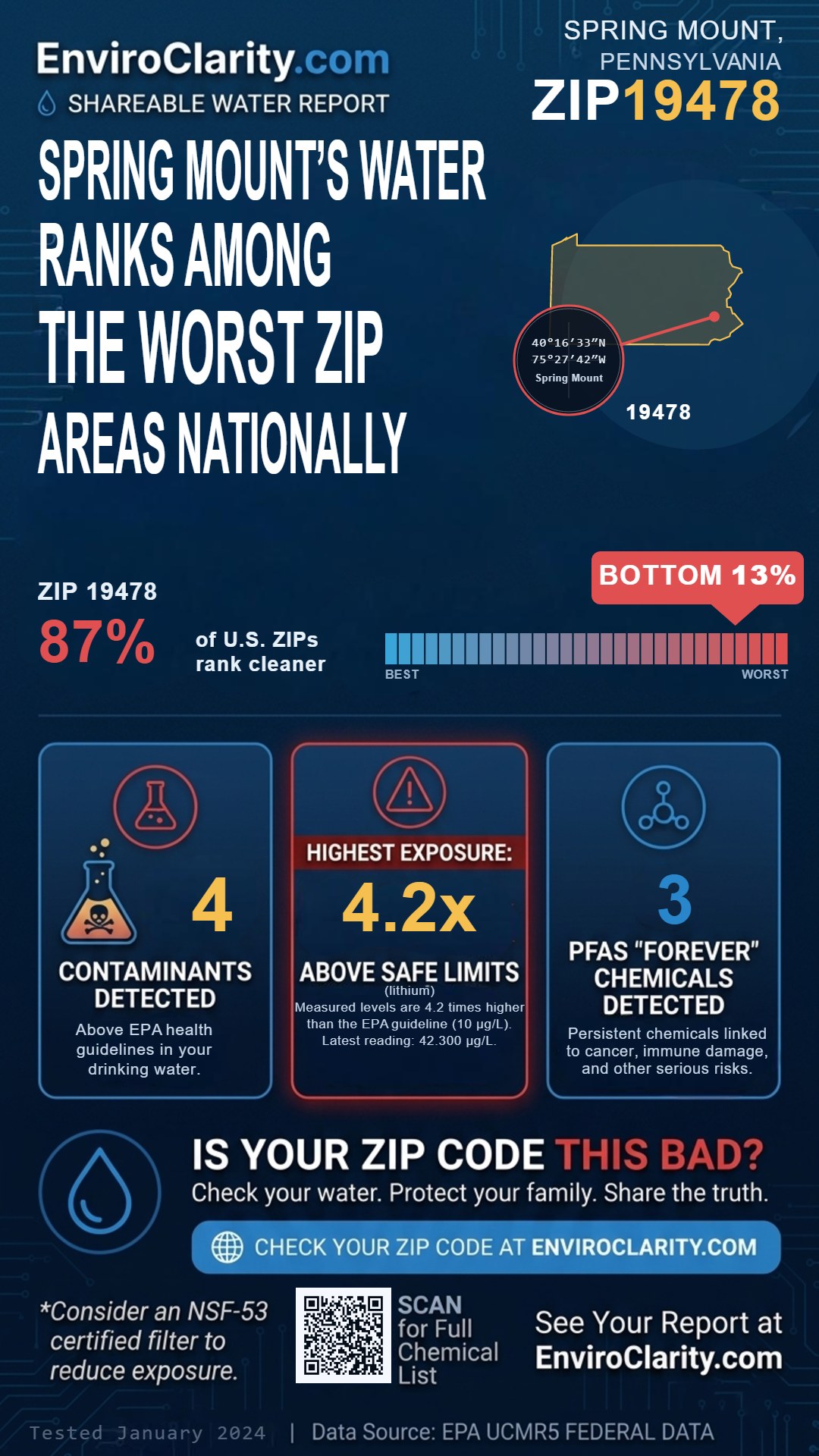19478 water quality report infographic