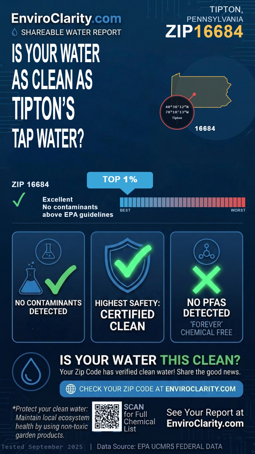 16684 water quality report infographic