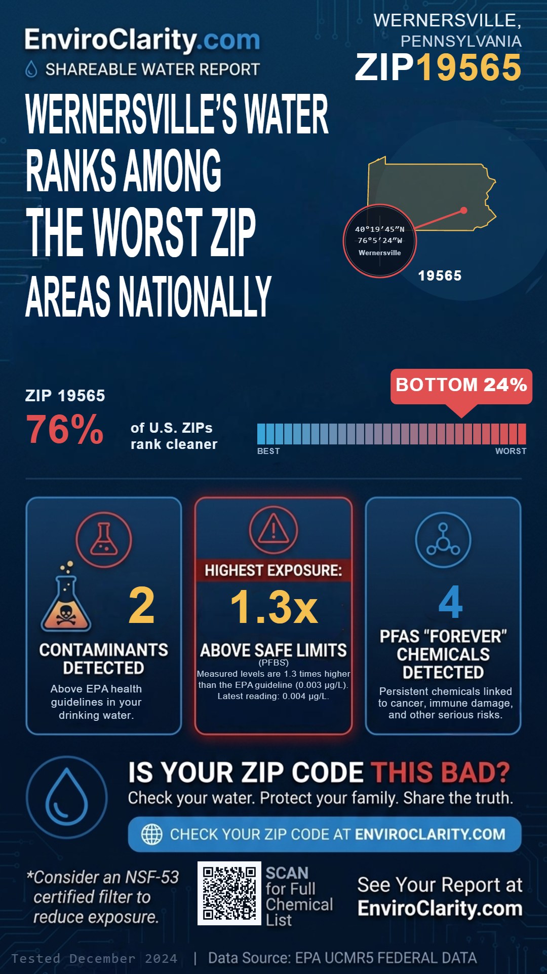 19565 water quality report infographic