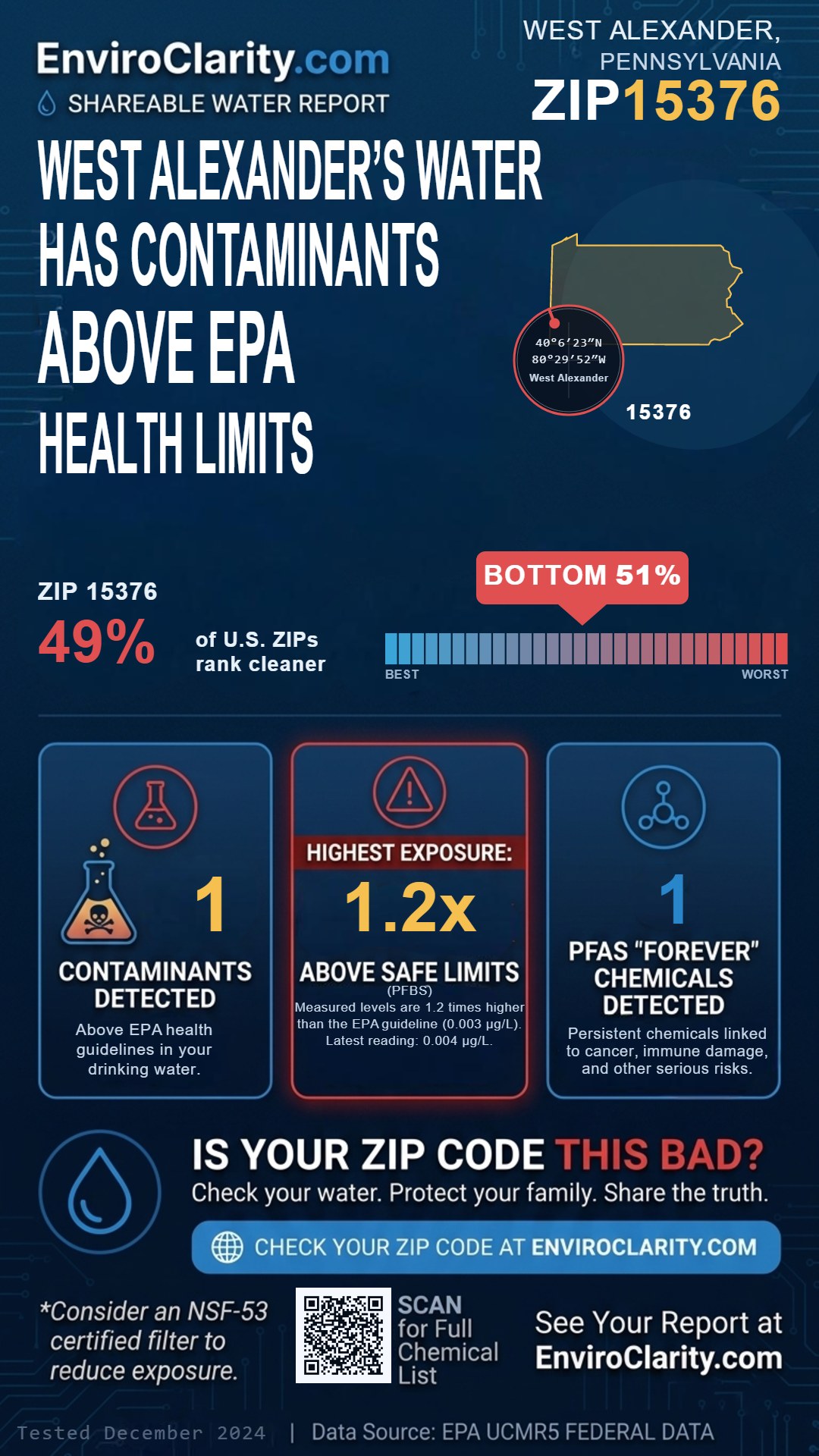 15376 water quality report infographic