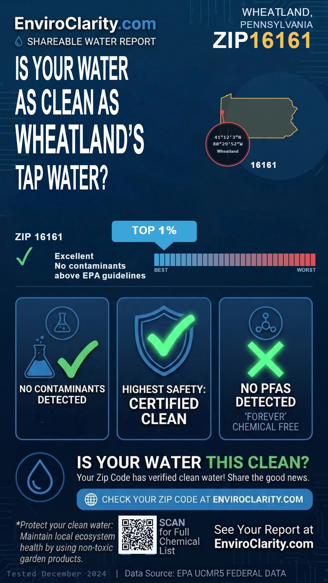 16161 water quality report infographic