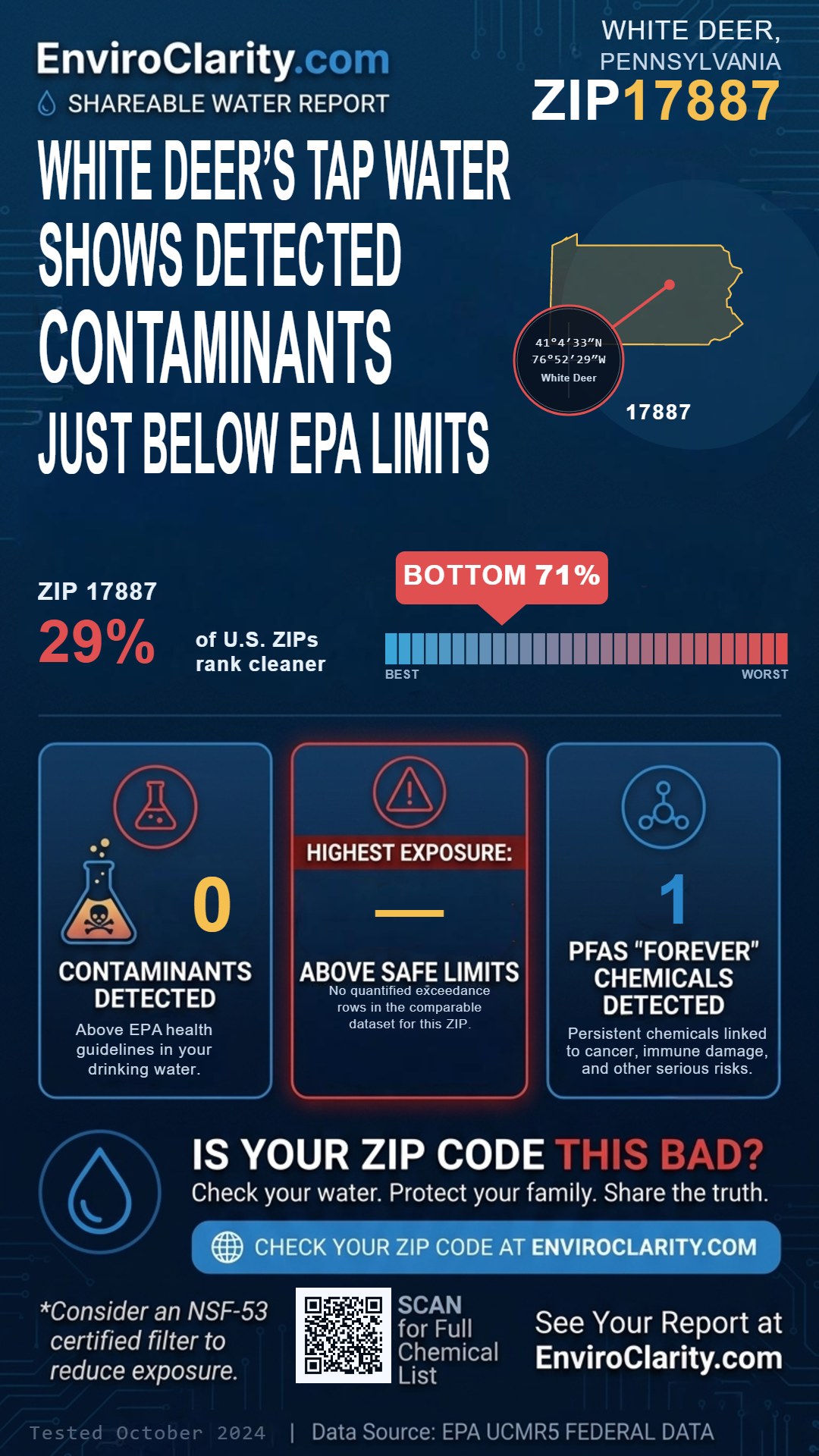 17887 water quality report infographic