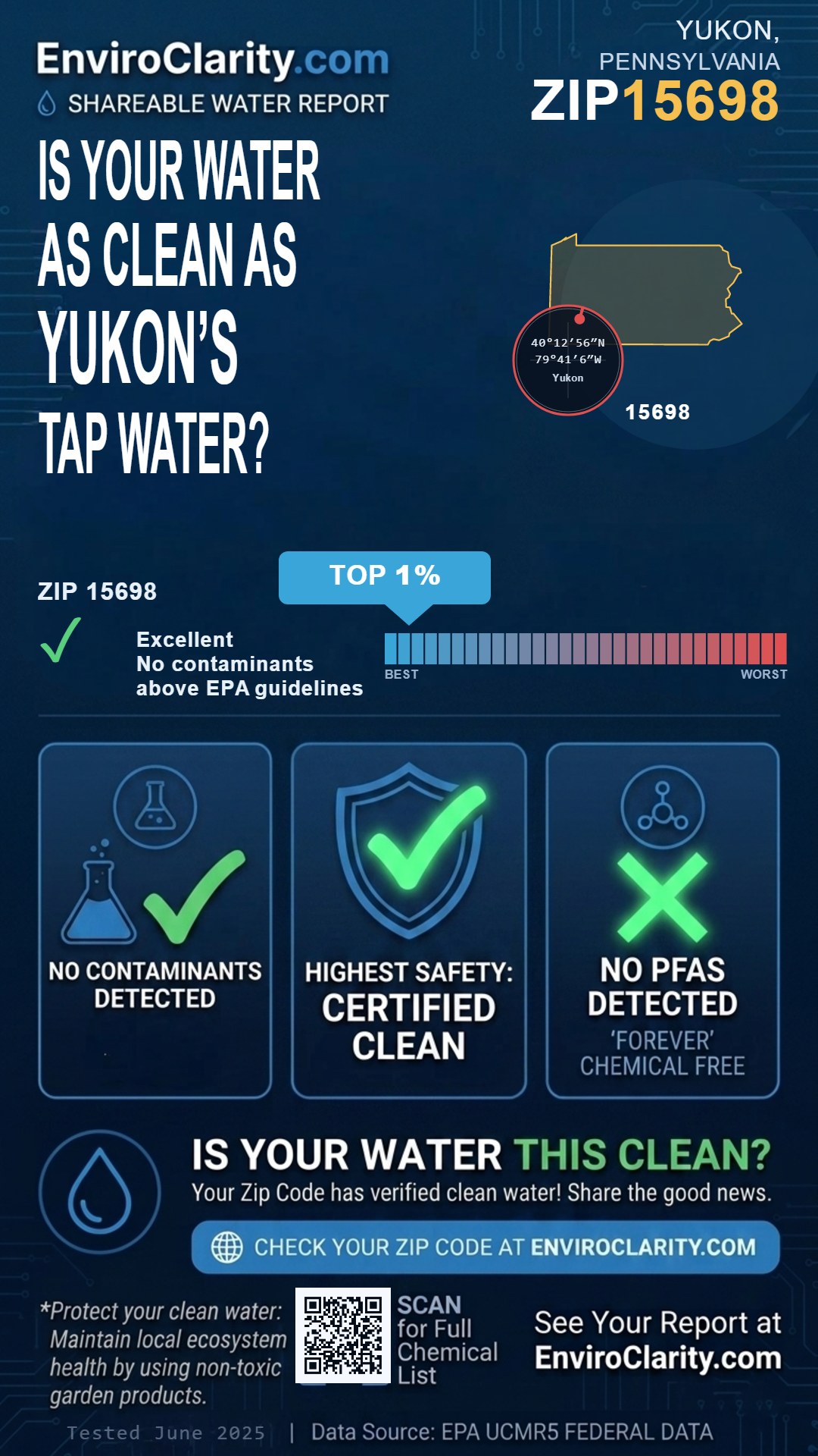 15698 water quality report infographic