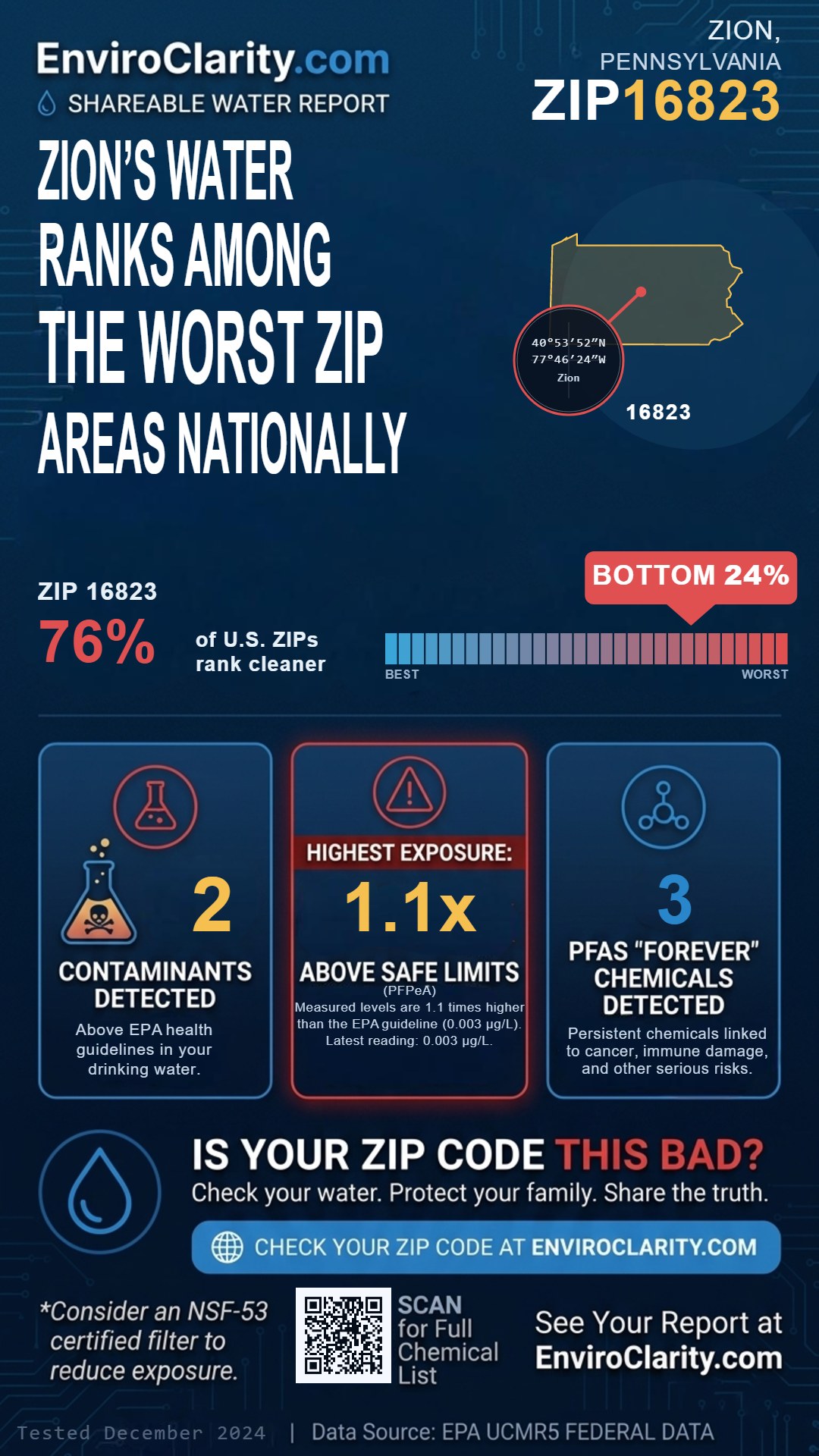 16823 water quality report infographic