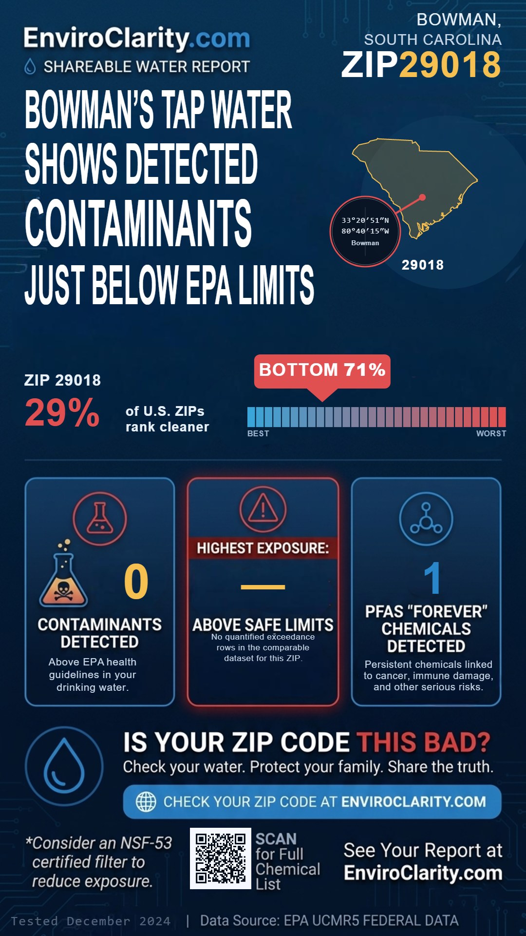 29018 water quality report infographic