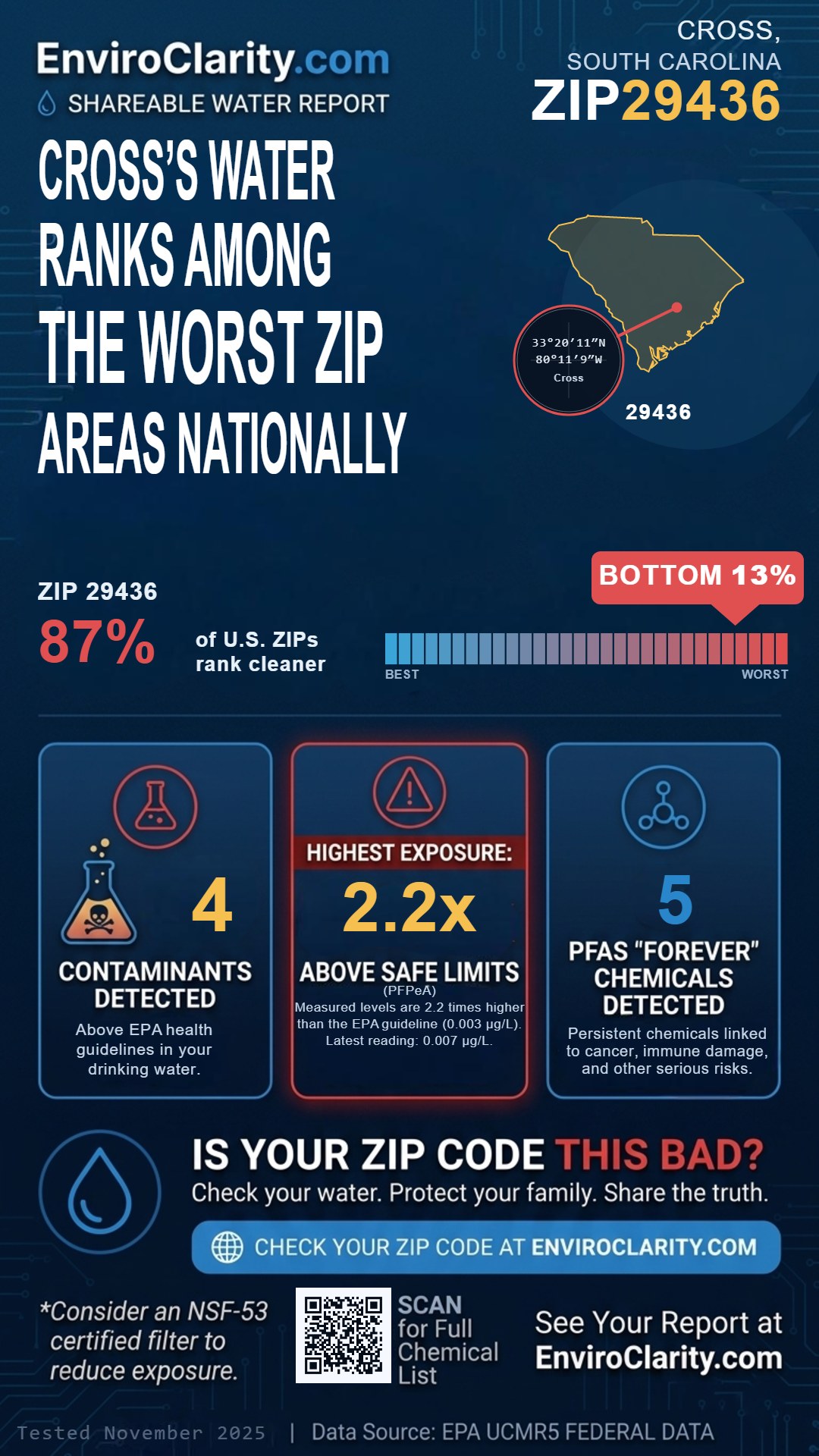 29436 water quality report infographic