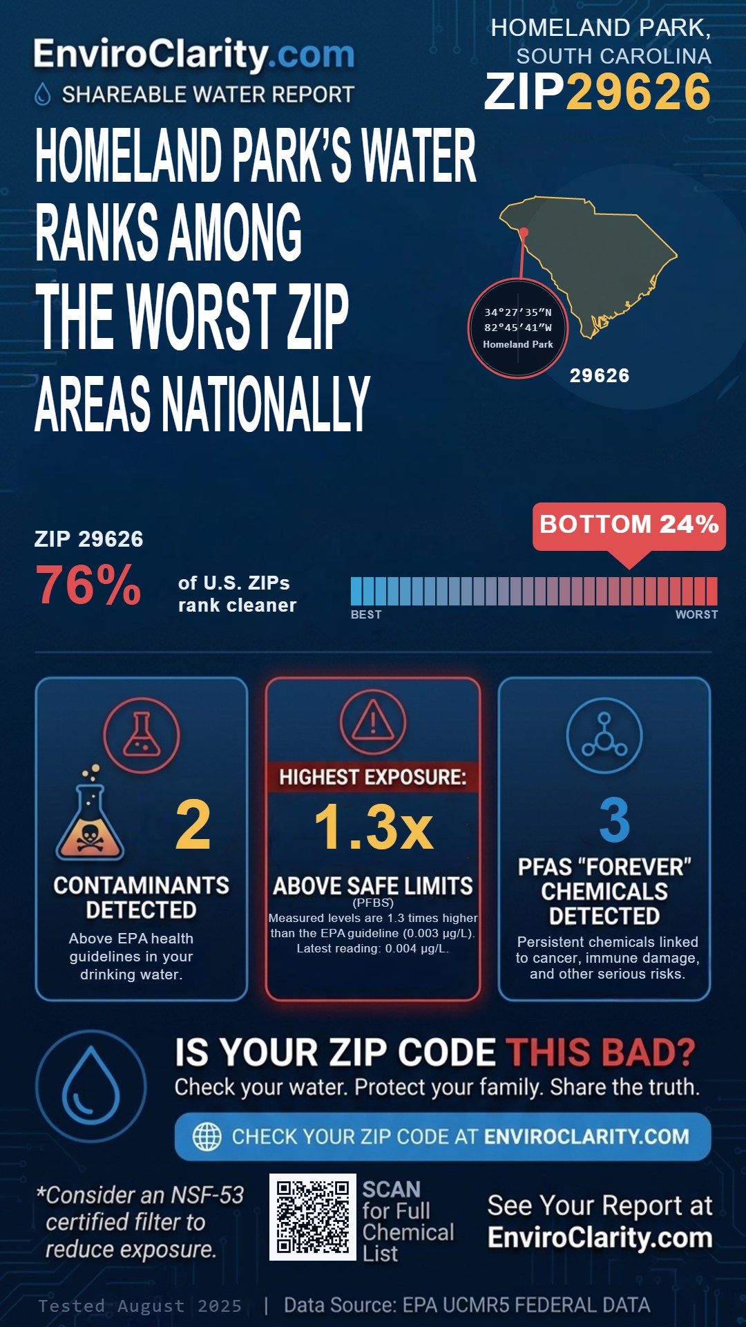 29626 water quality report infographic
