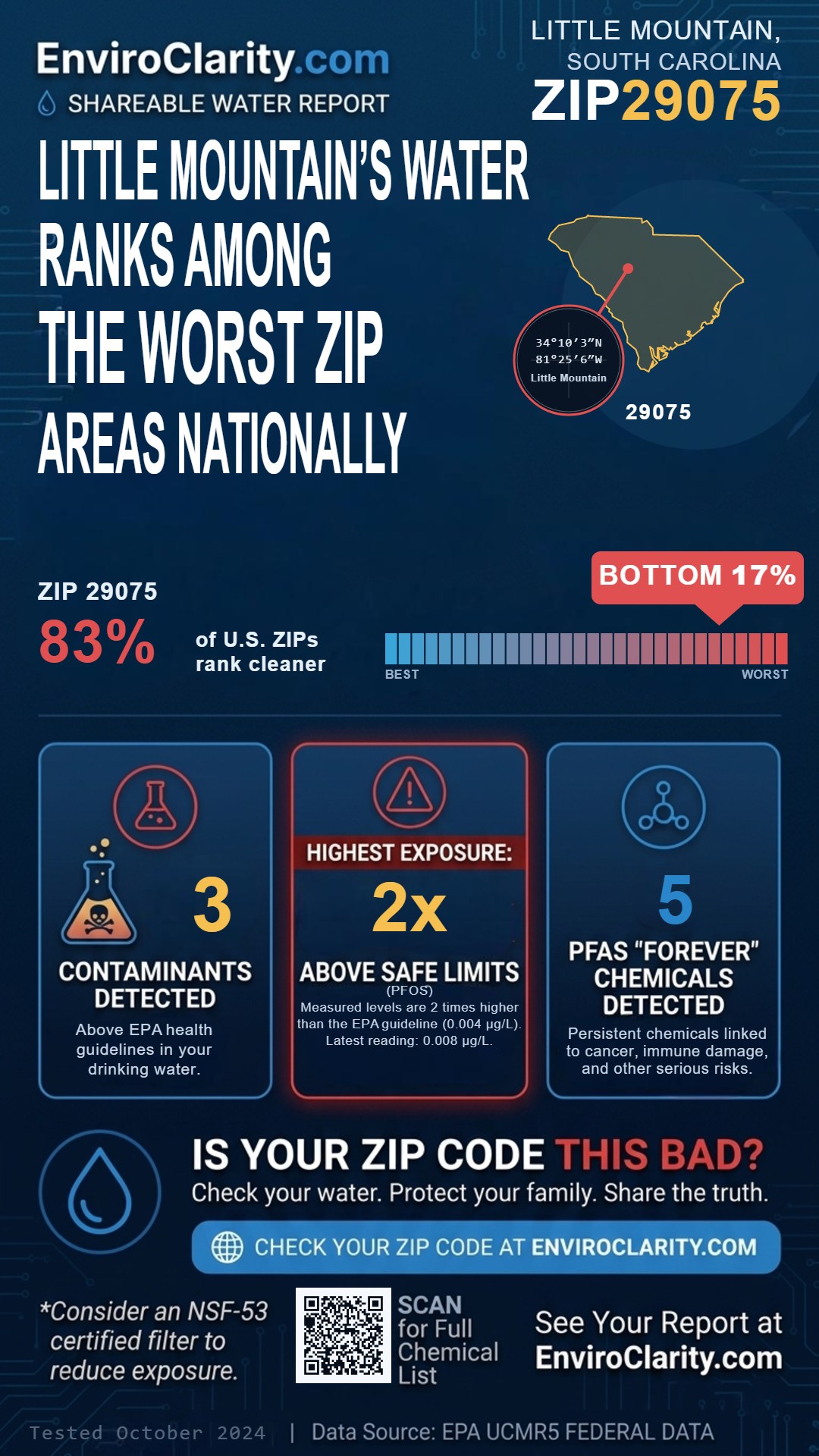 29075 water quality report infographic