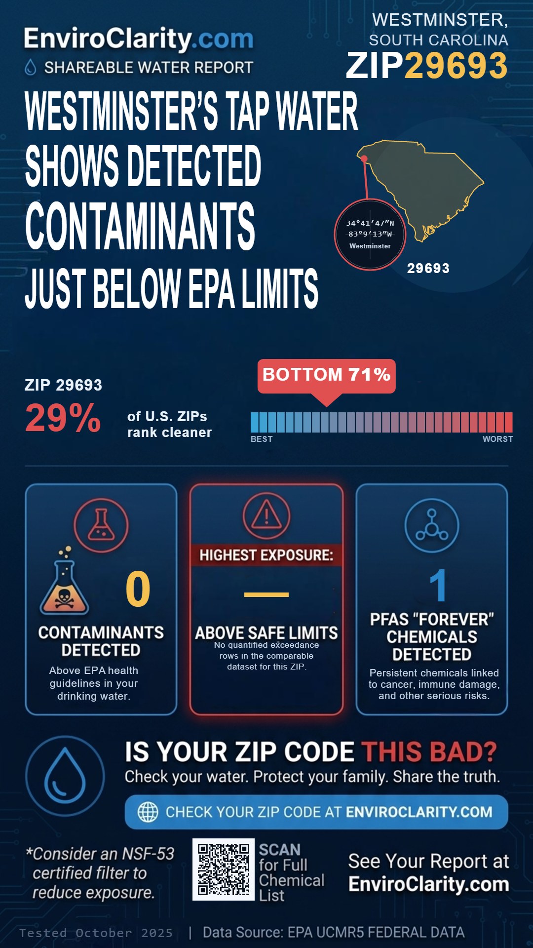 29693 water quality report infographic