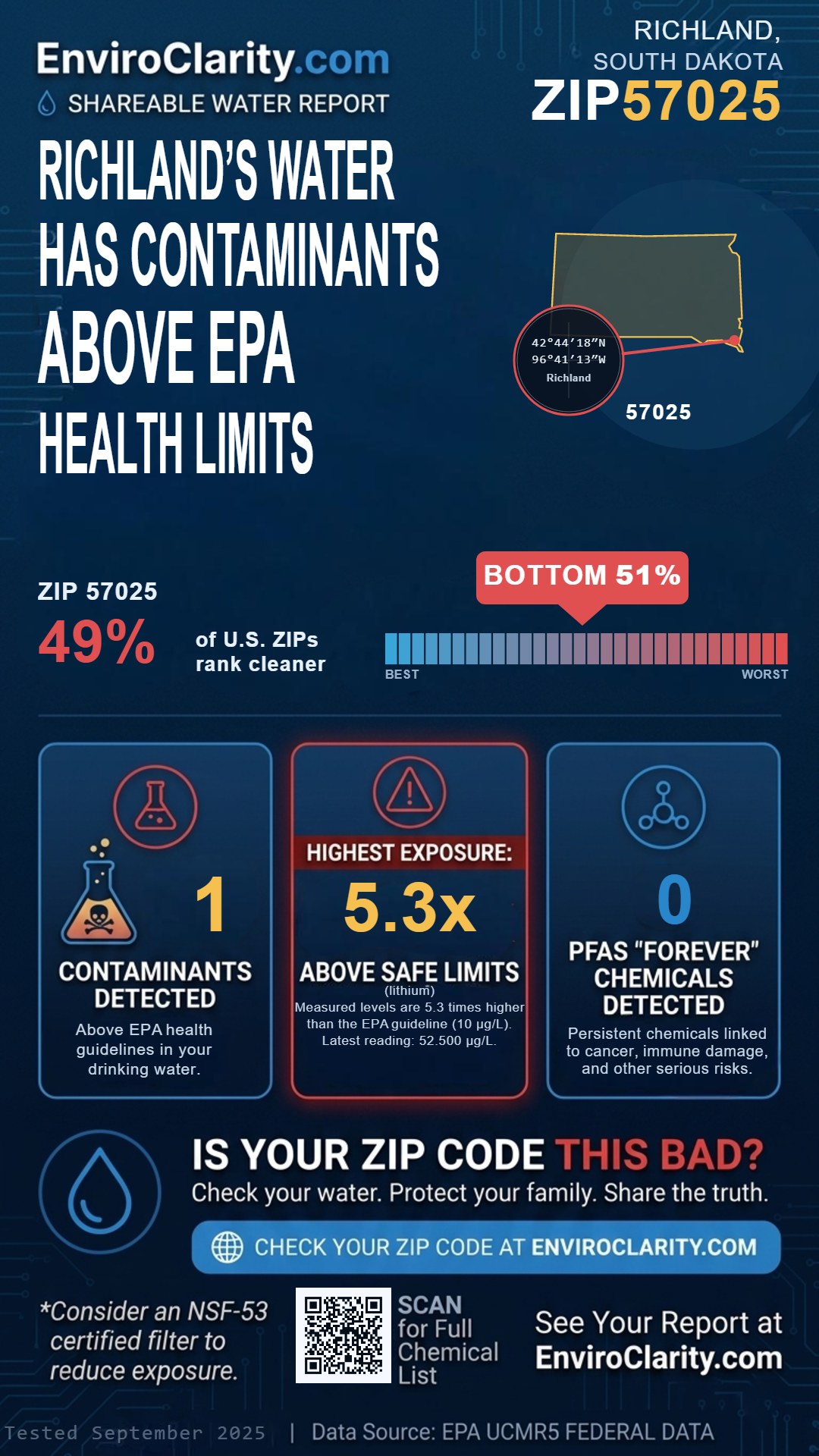 57025 water quality report infographic