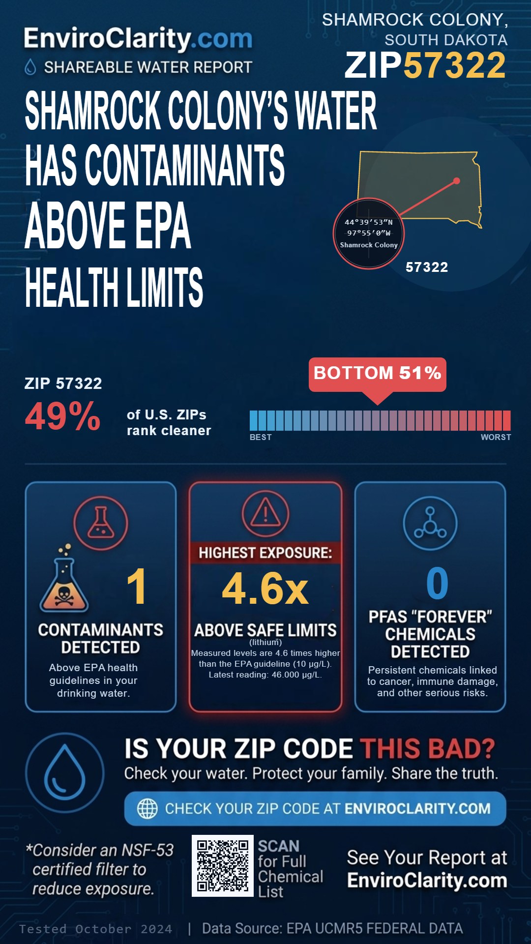57322 water quality report infographic