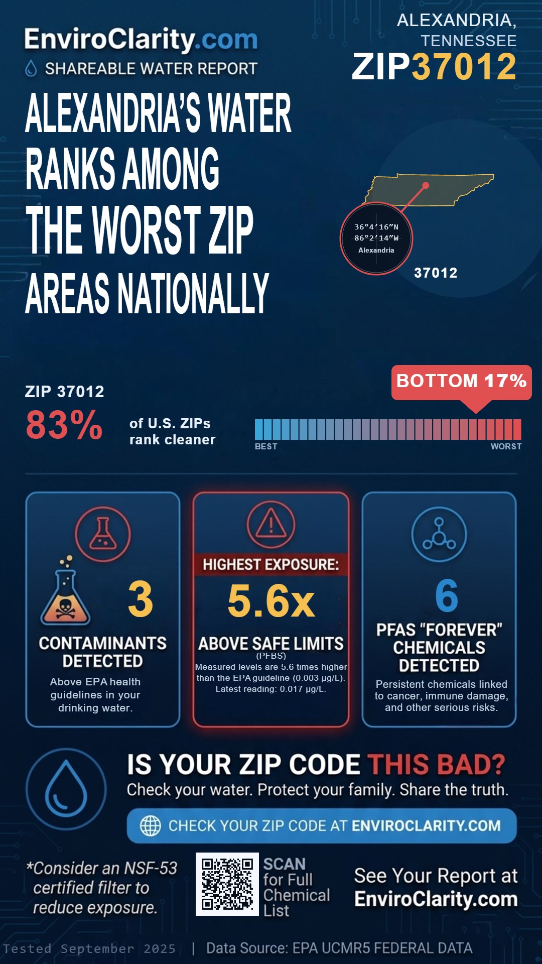 37012 water quality report infographic
