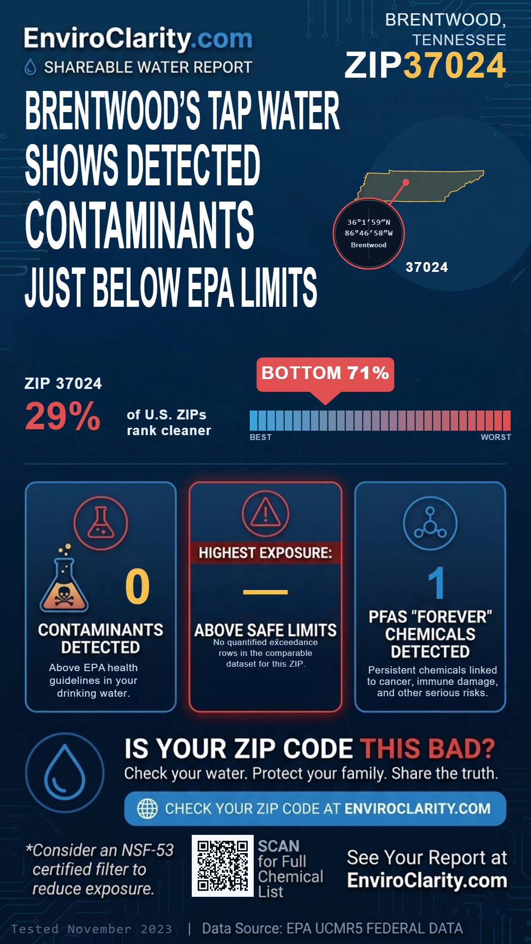 37024 water quality report infographic