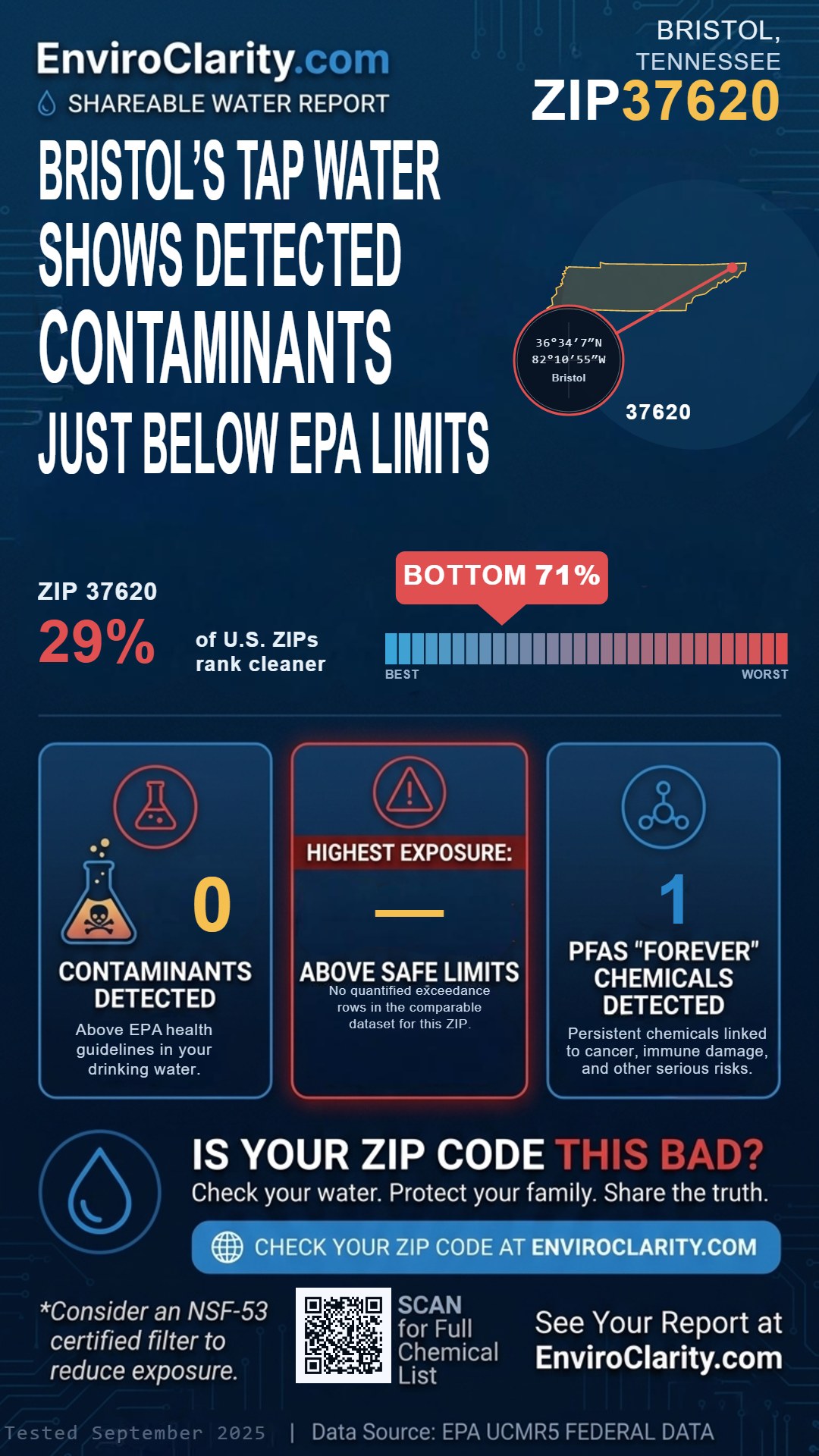 37620 water quality report infographic
