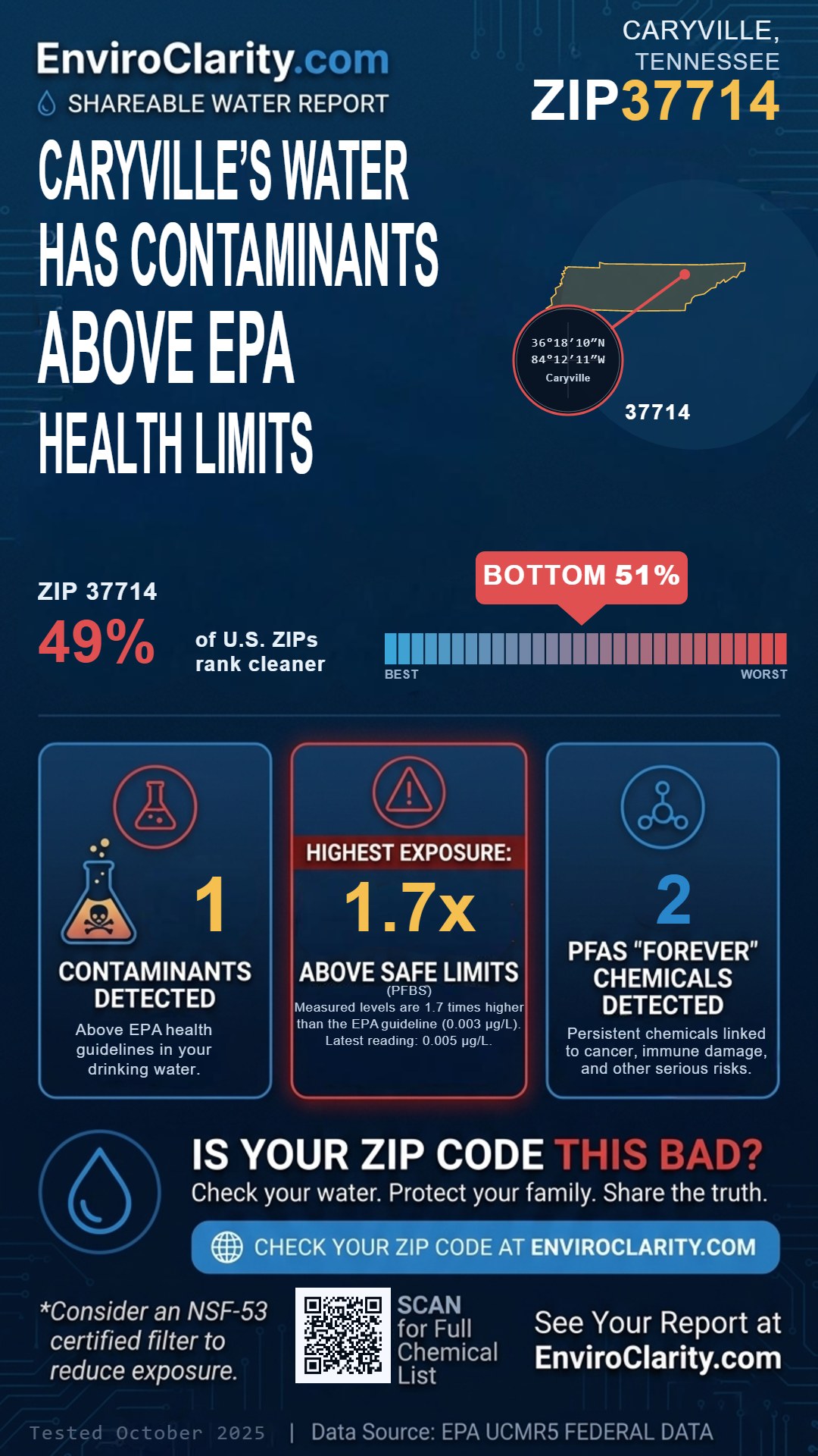 37714 water quality report infographic