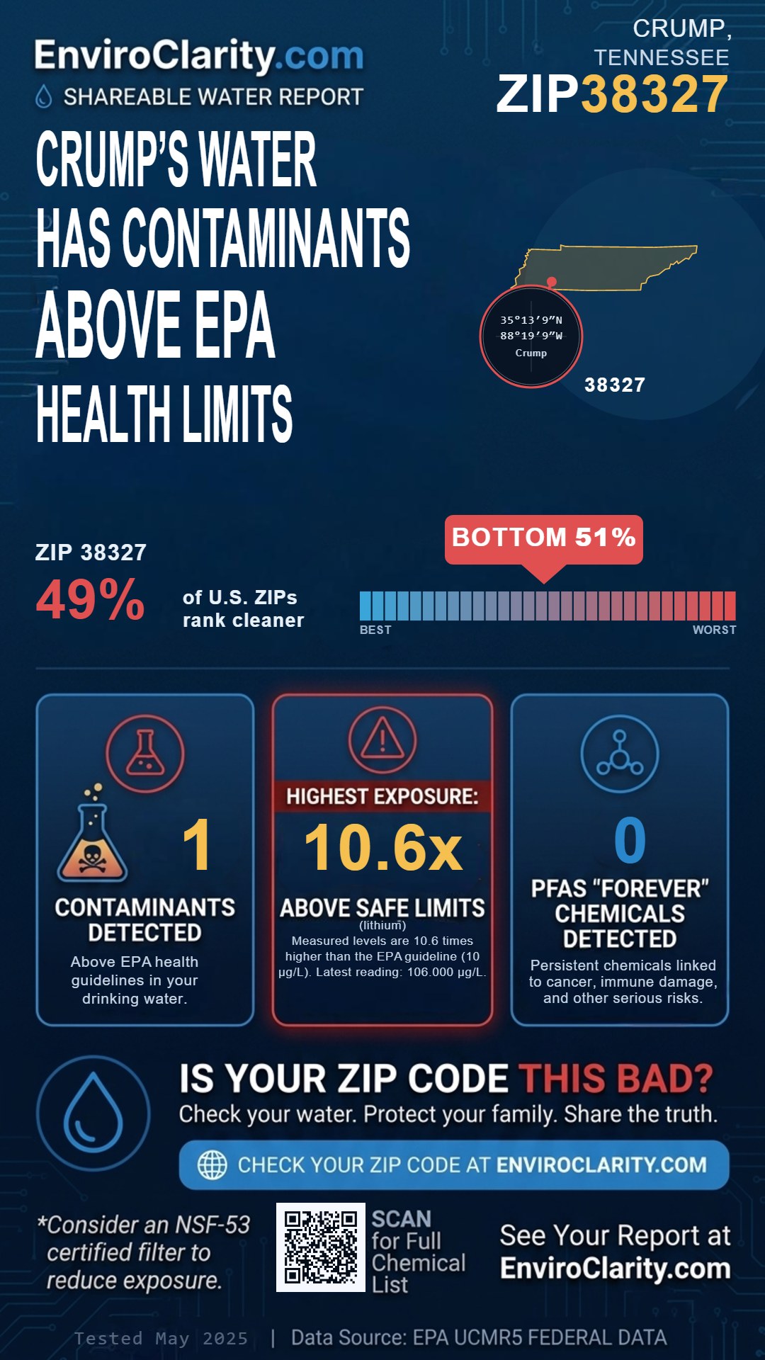 38327 water quality report infographic