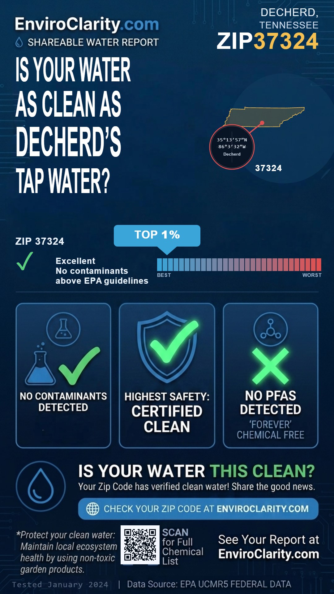 37324 water quality report infographic