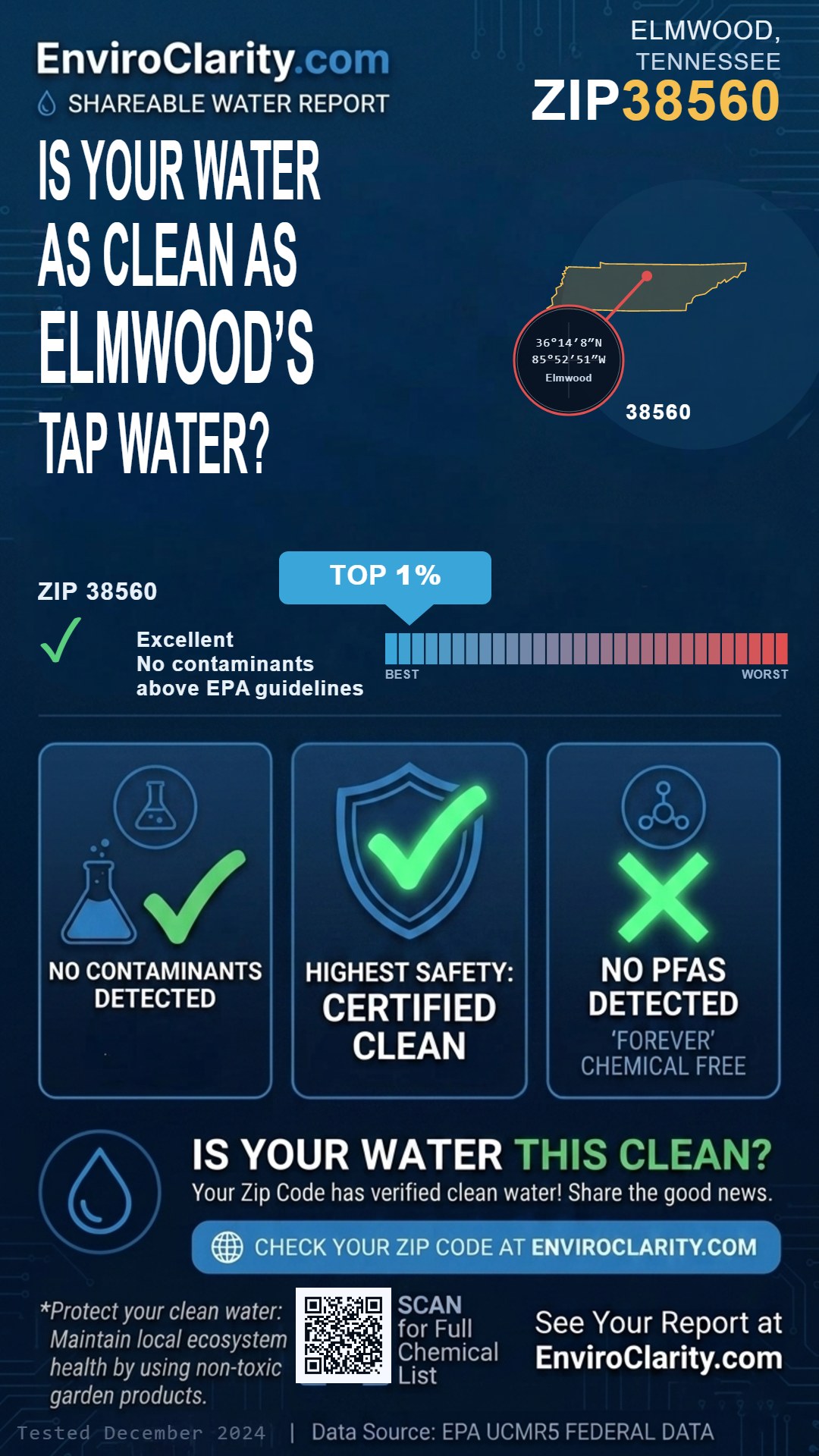 38560 water quality report infographic