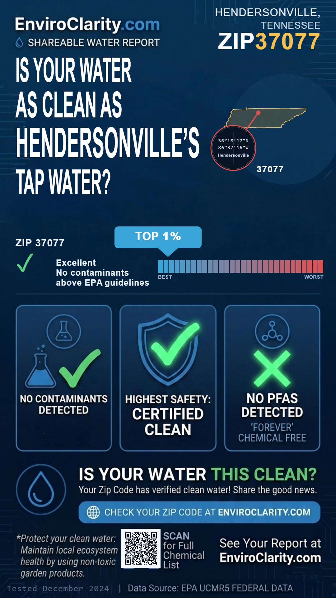 37077 water quality report infographic