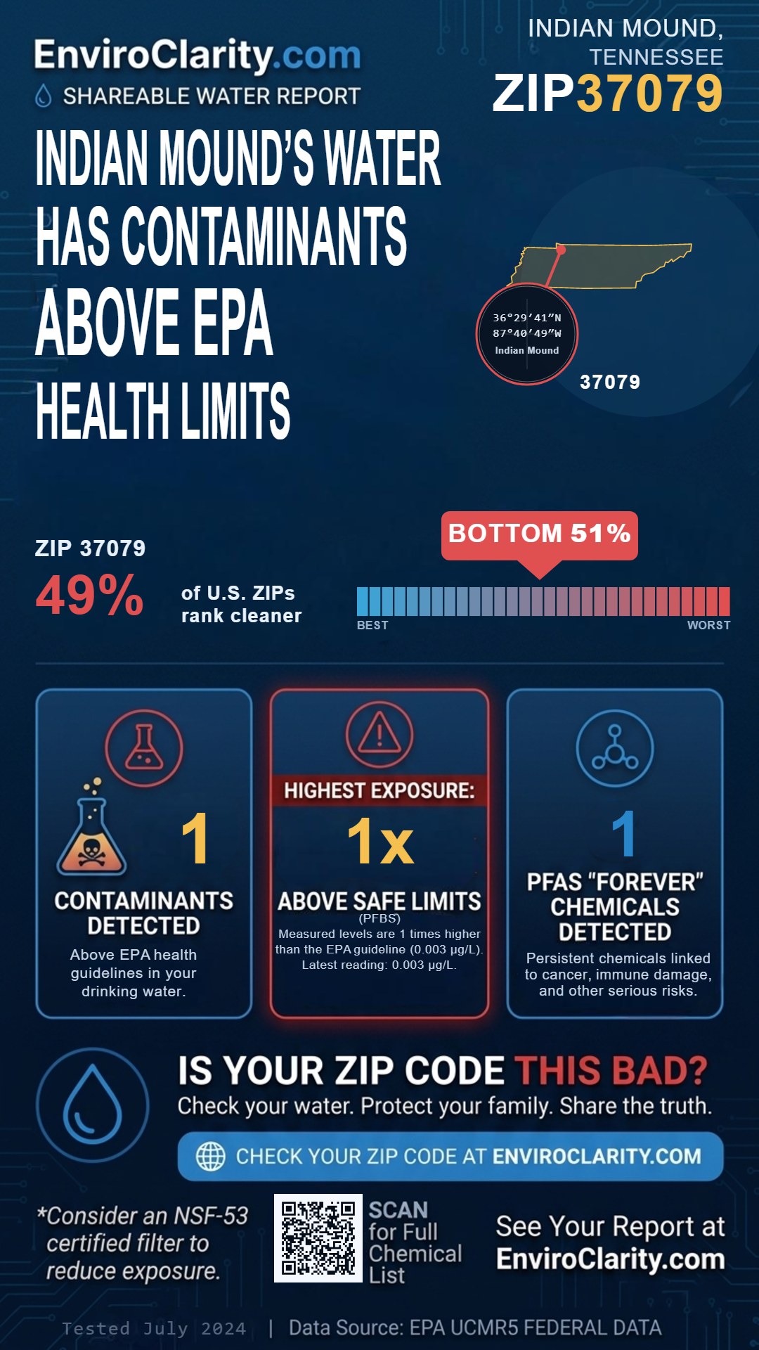 37079 water quality report infographic