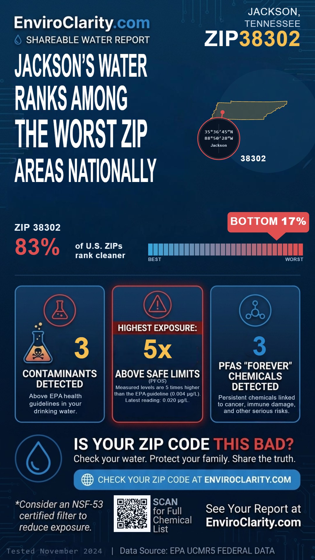 38302 water quality report infographic