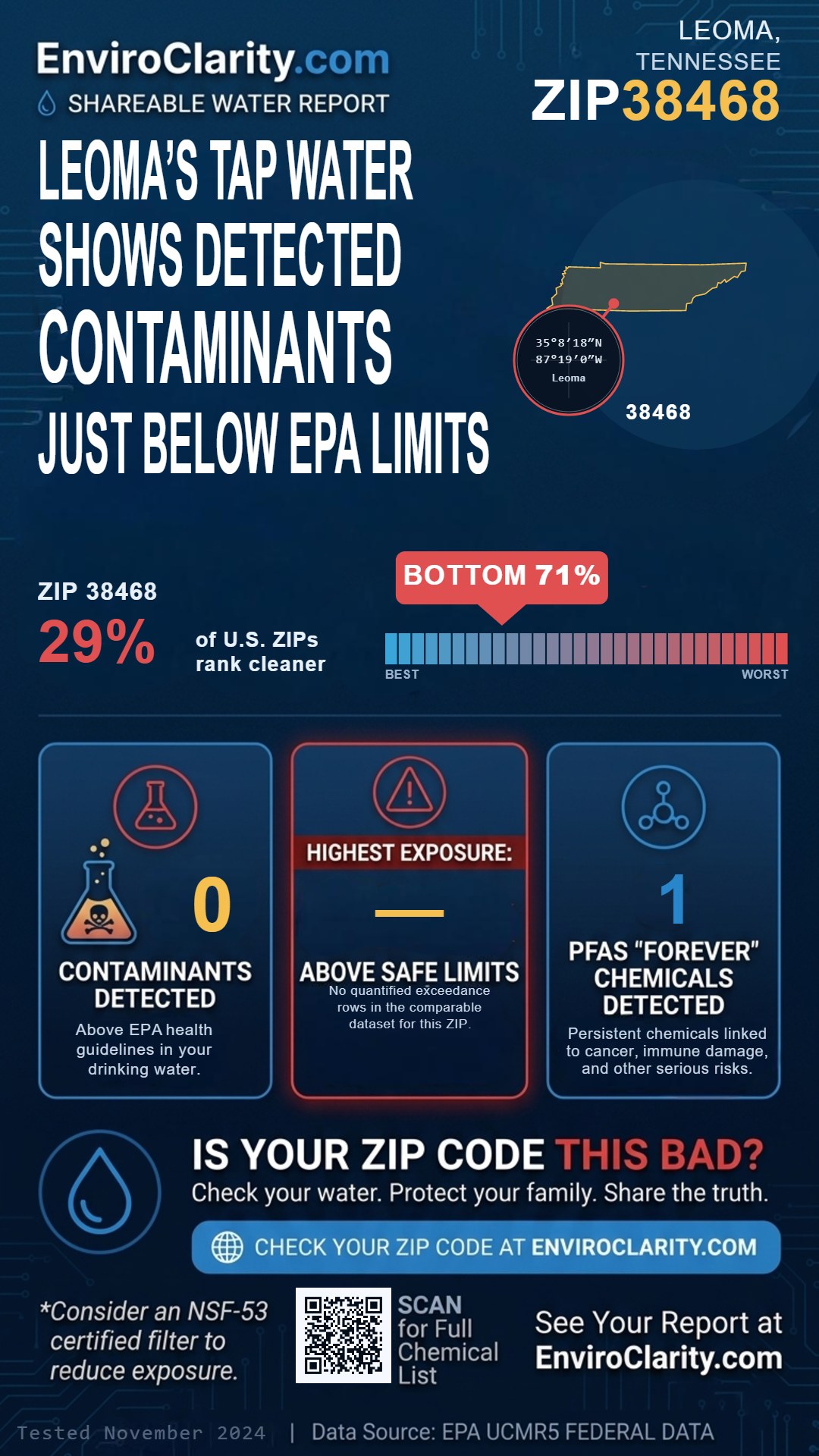 38468 water quality report infographic