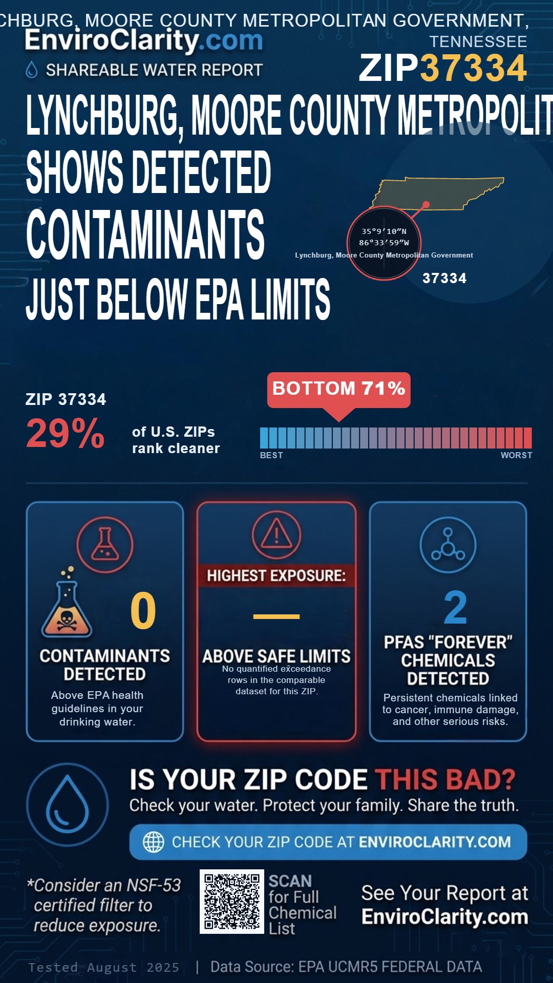 37334 water quality report infographic