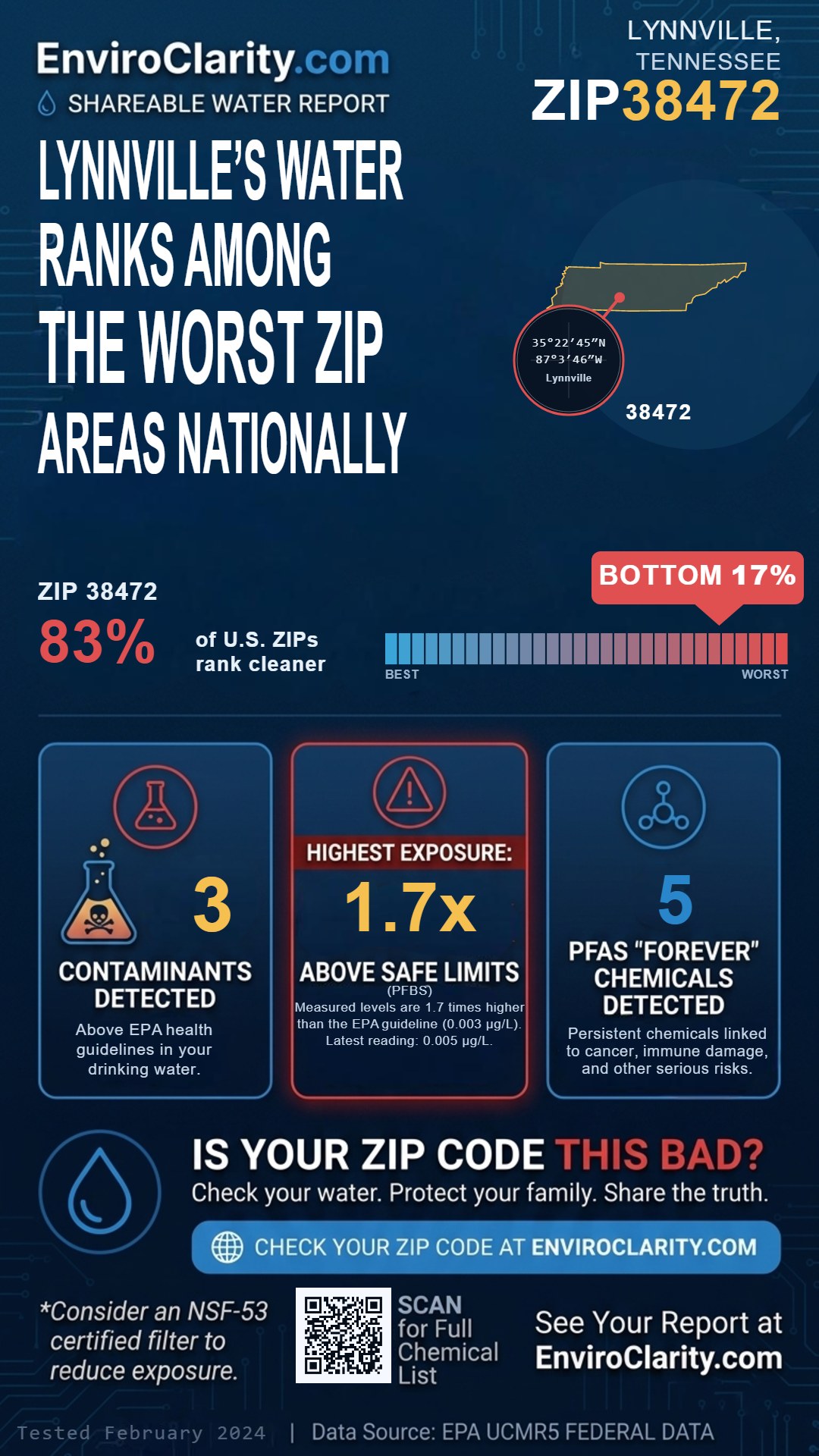 38472 water quality report infographic