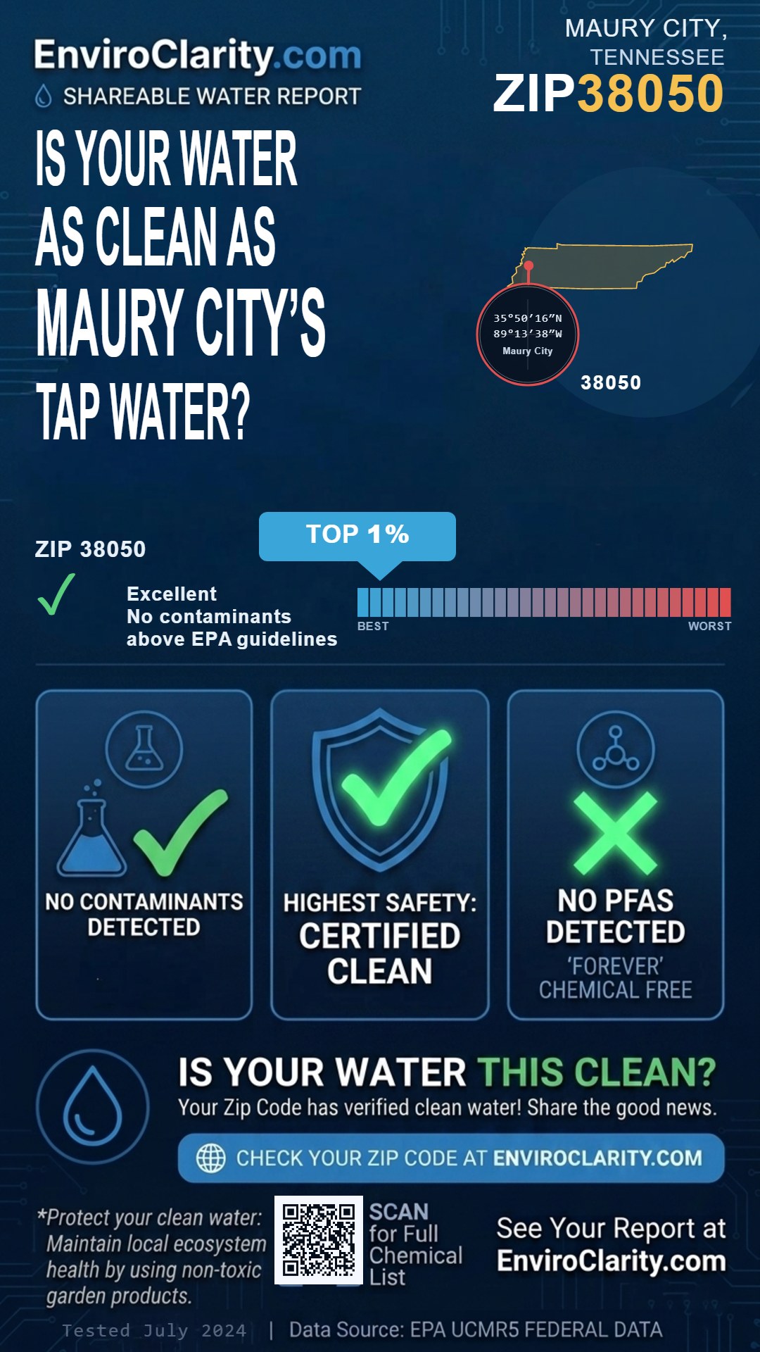 38050 water quality report infographic