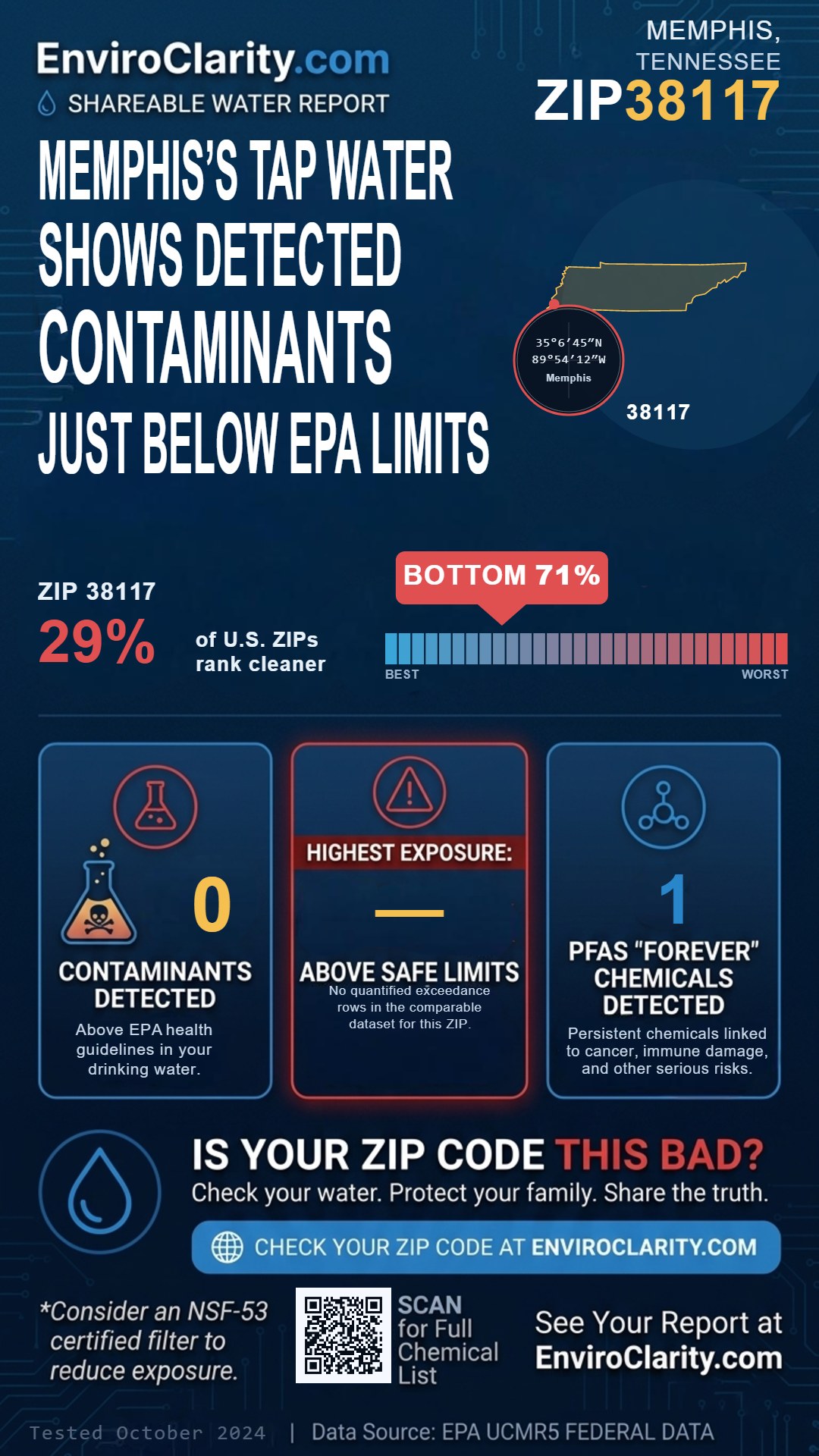 38117 water quality report infographic