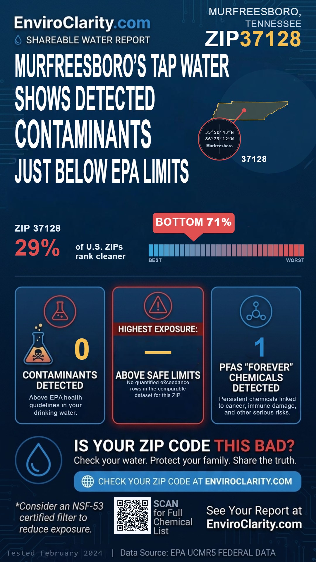 37128 water quality report infographic