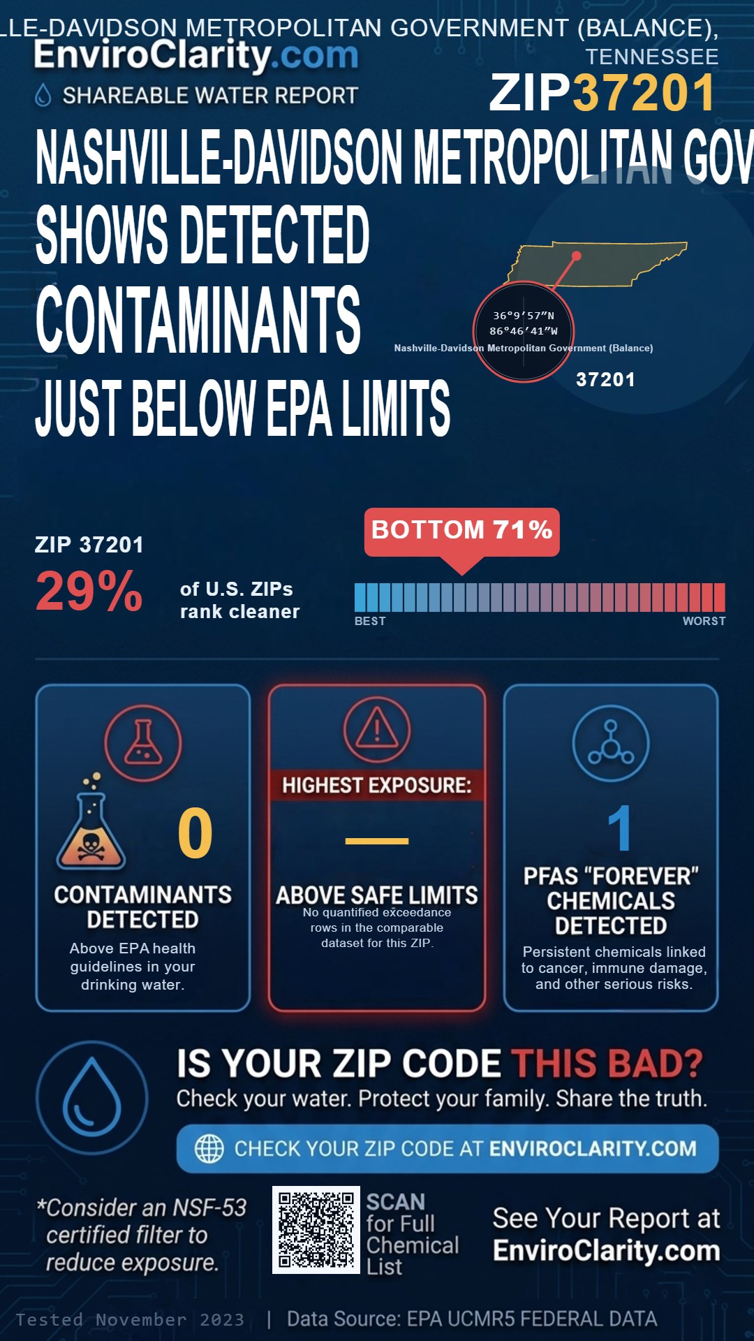 37201 water quality report infographic