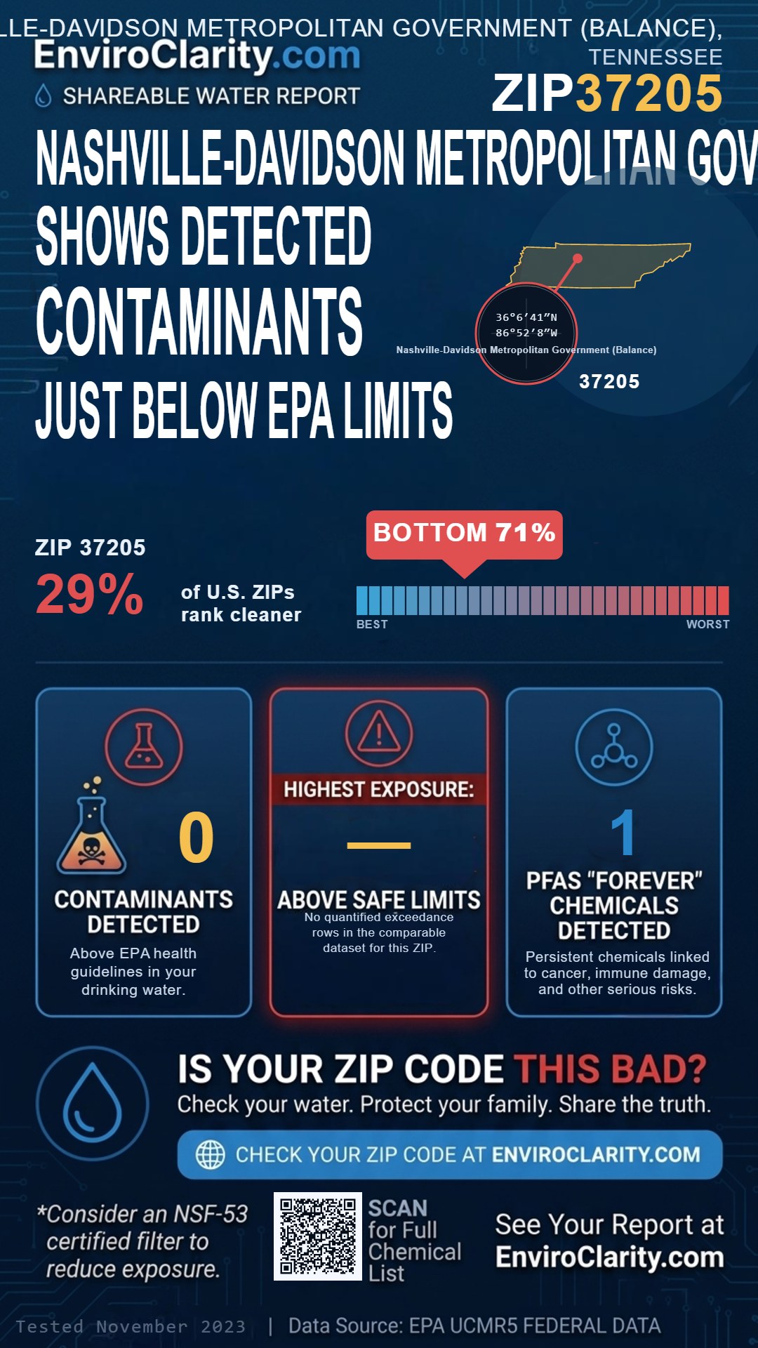 37205 water quality report infographic