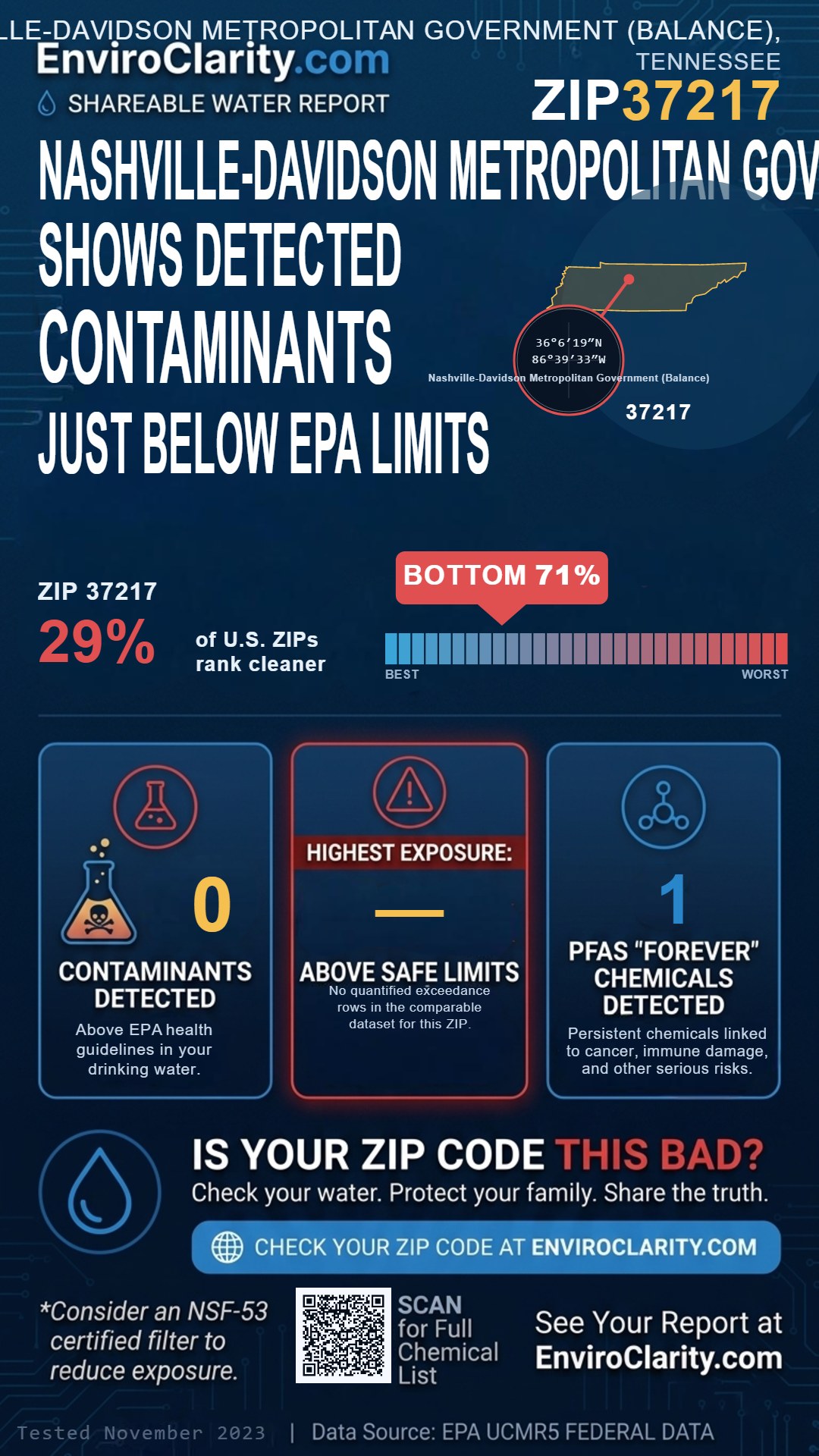 37217 water quality report infographic